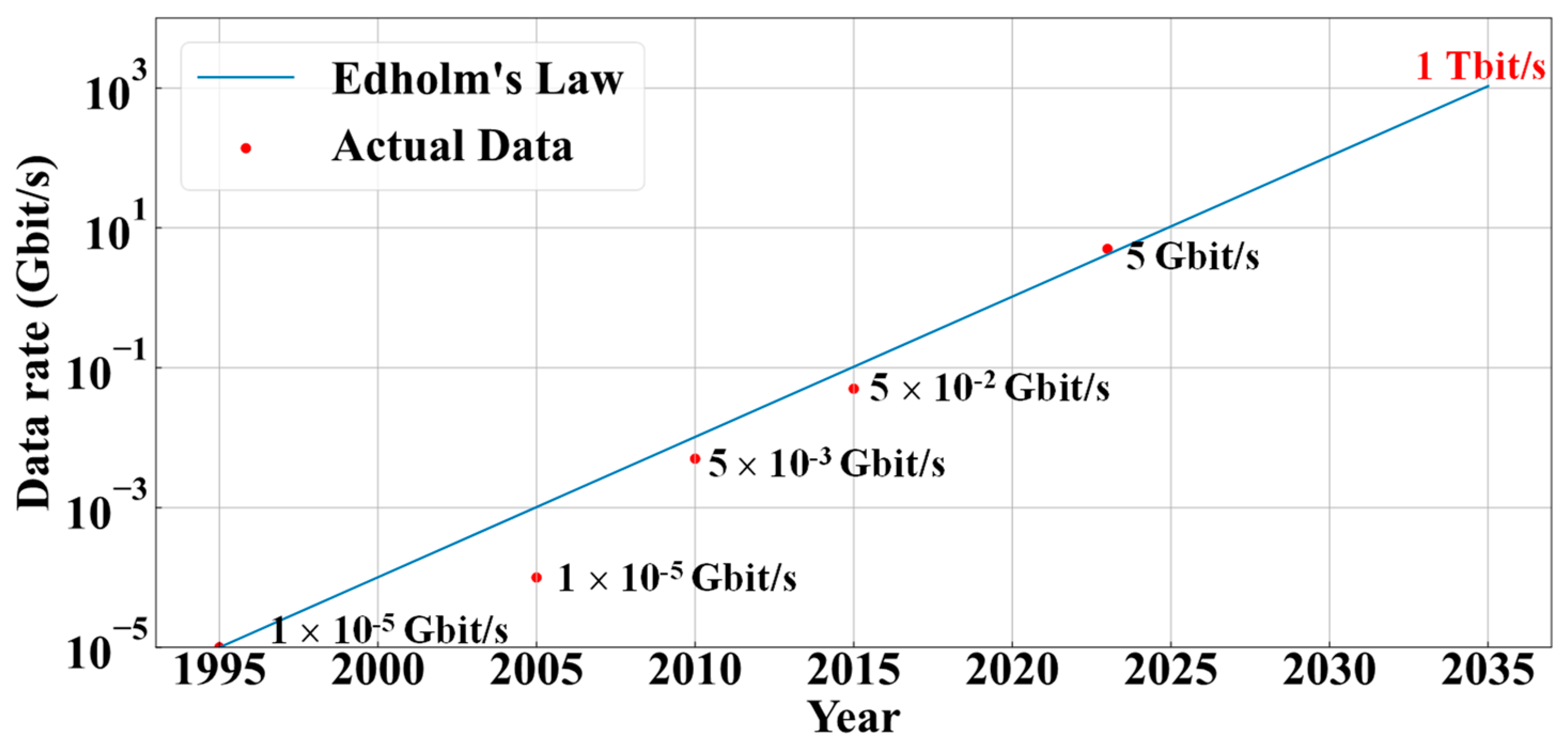 Preprints 78889 g001