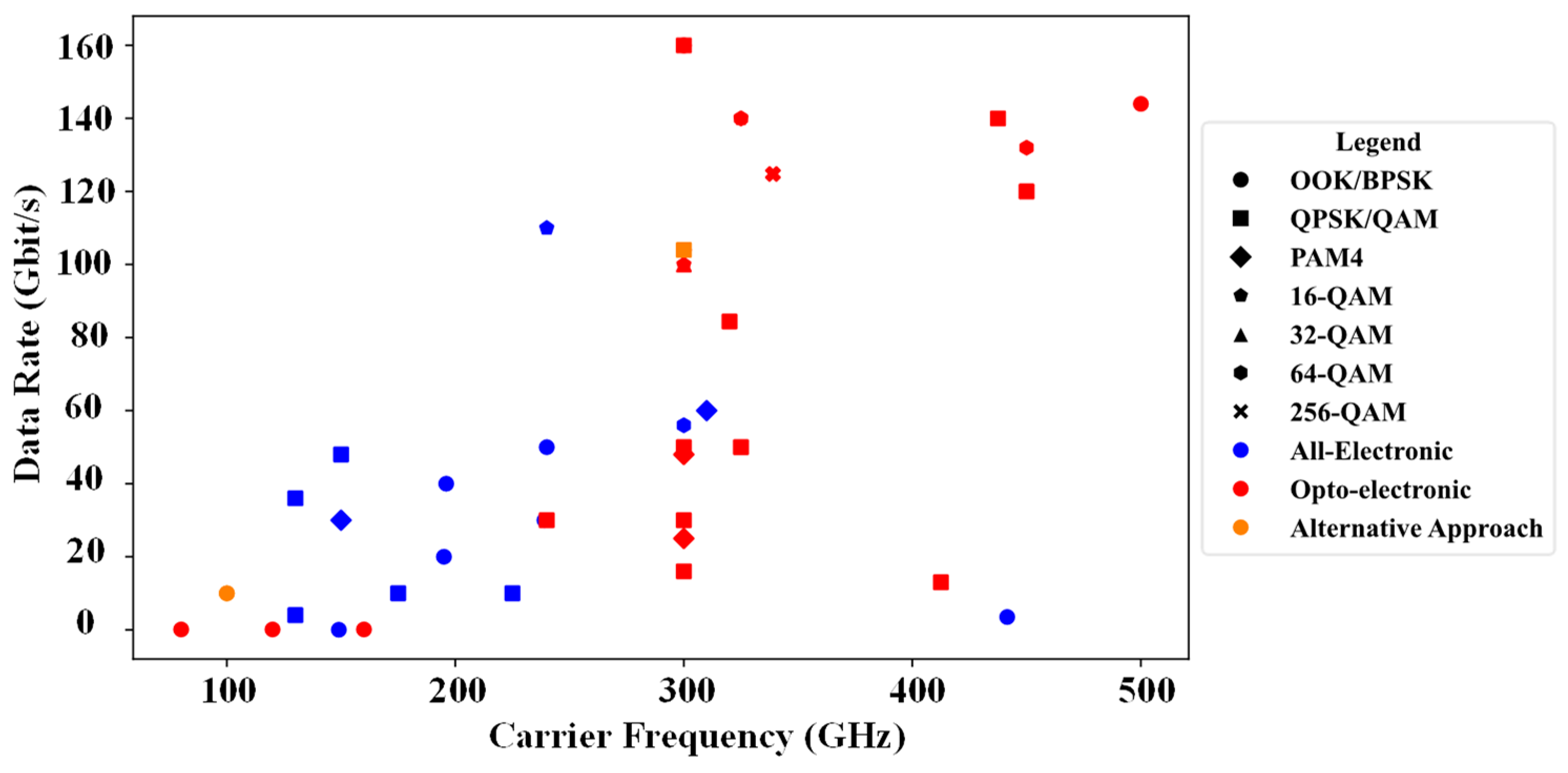 Preprints 78889 g002