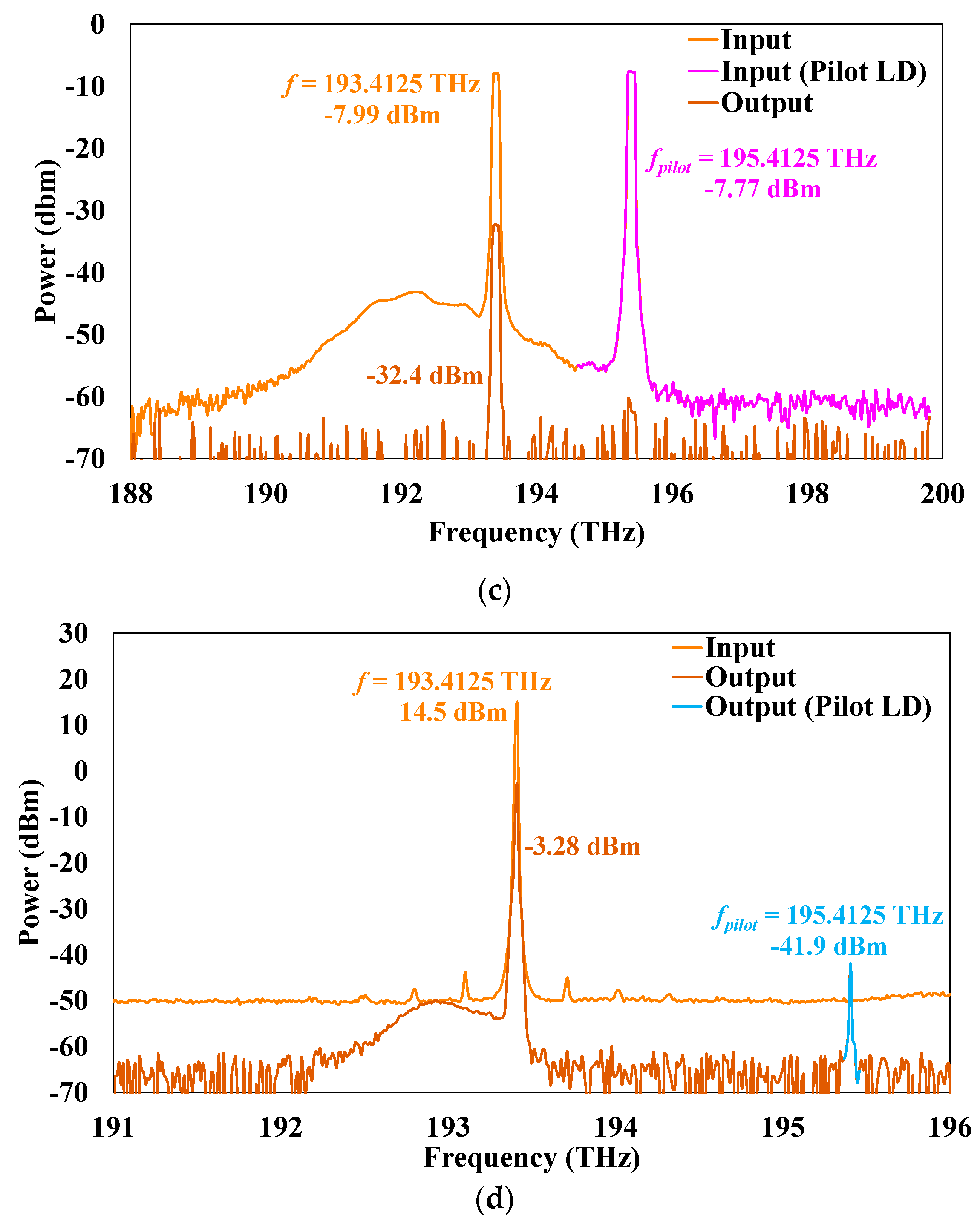 Preprints 78889 g006b