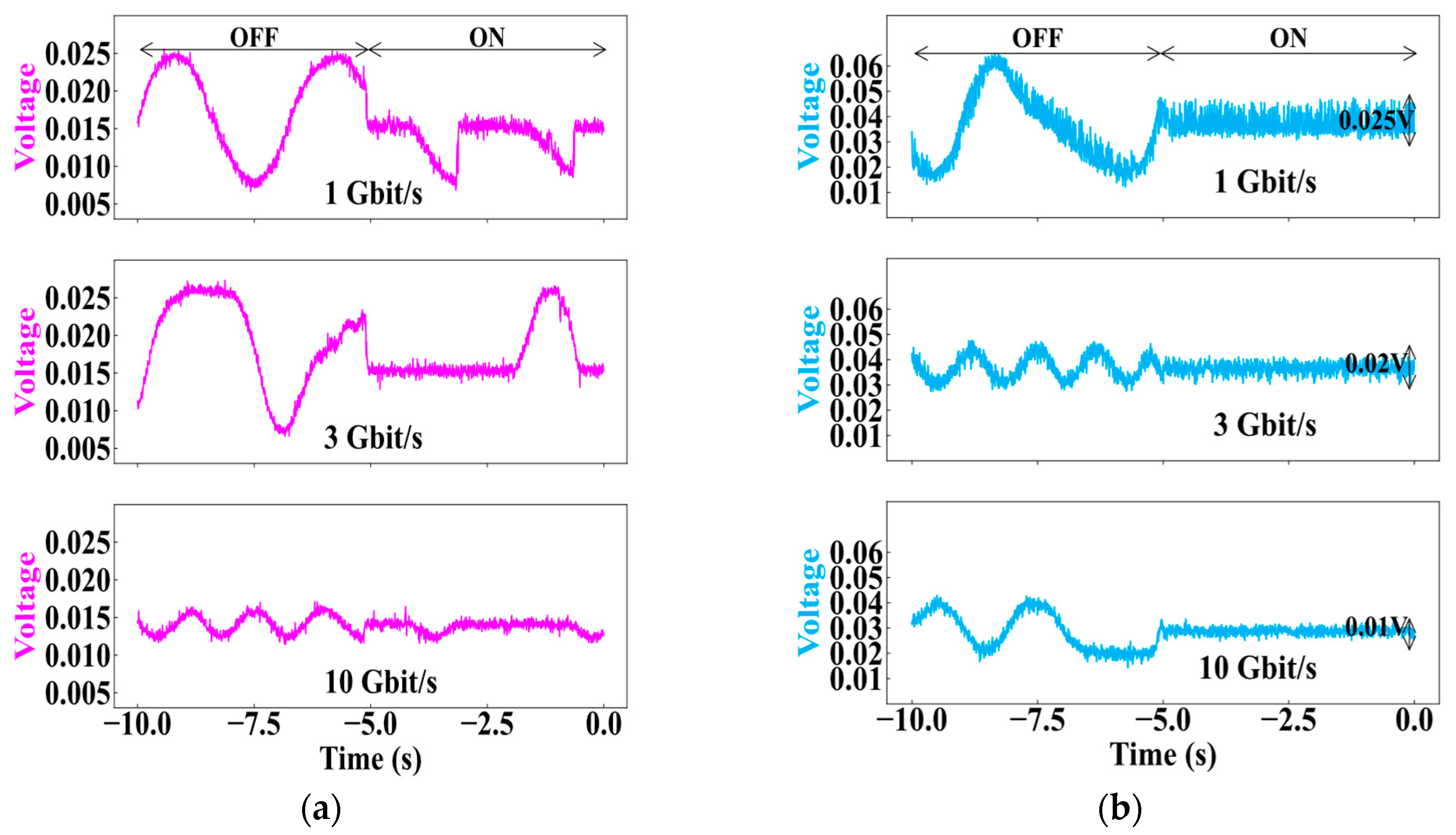 Preprints 78889 g007a