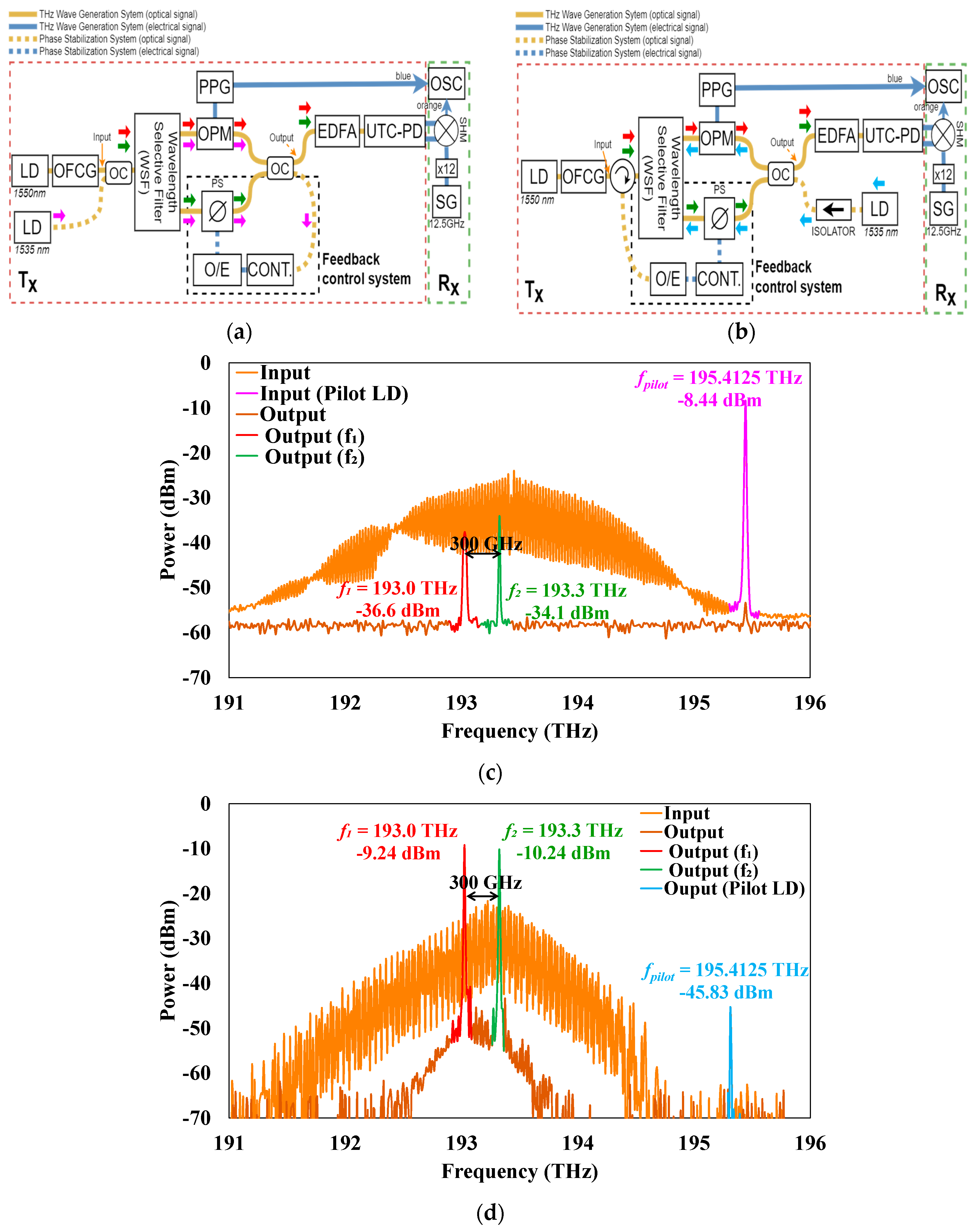 Preprints 78889 g009