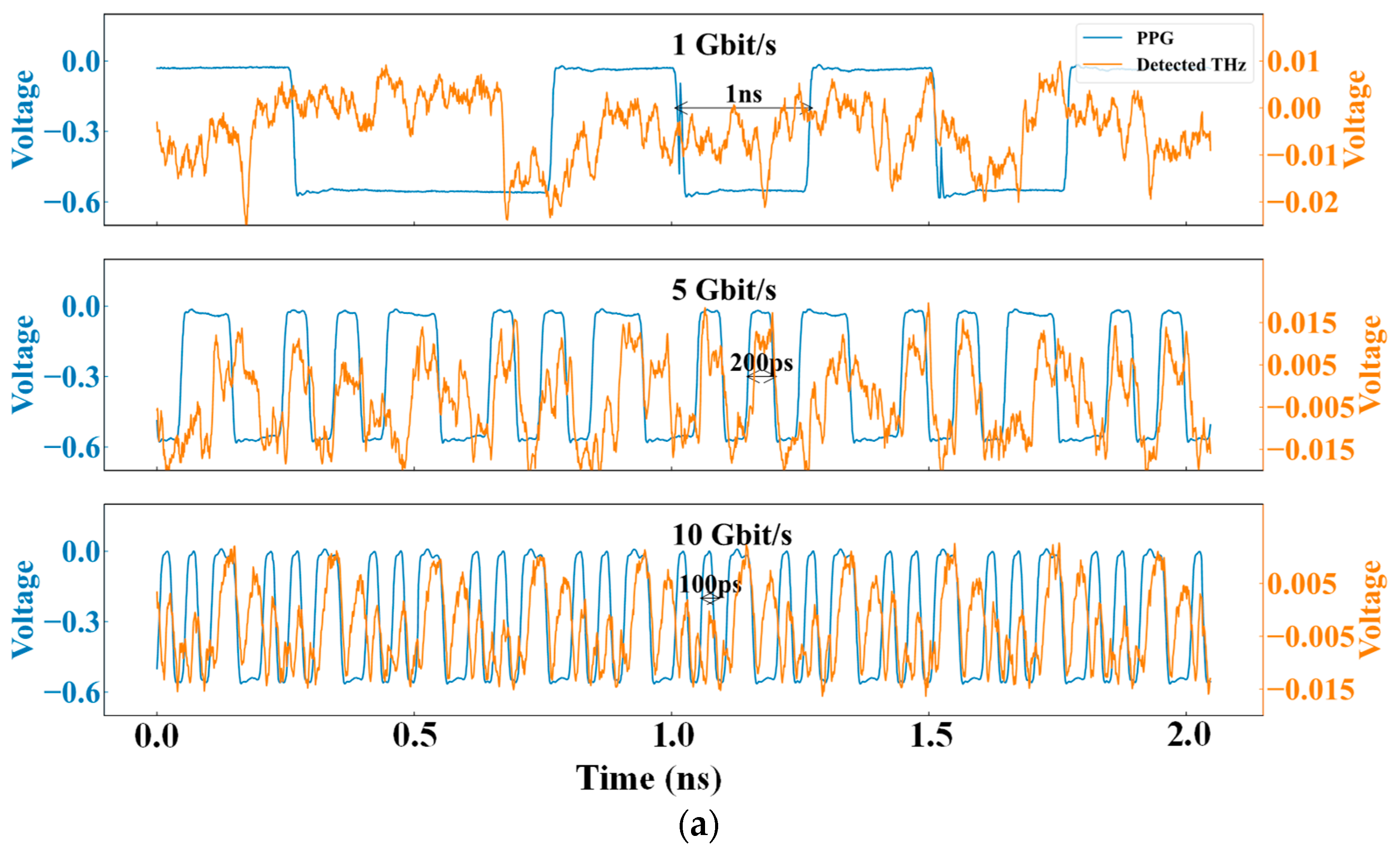 Preprints 78889 g010a