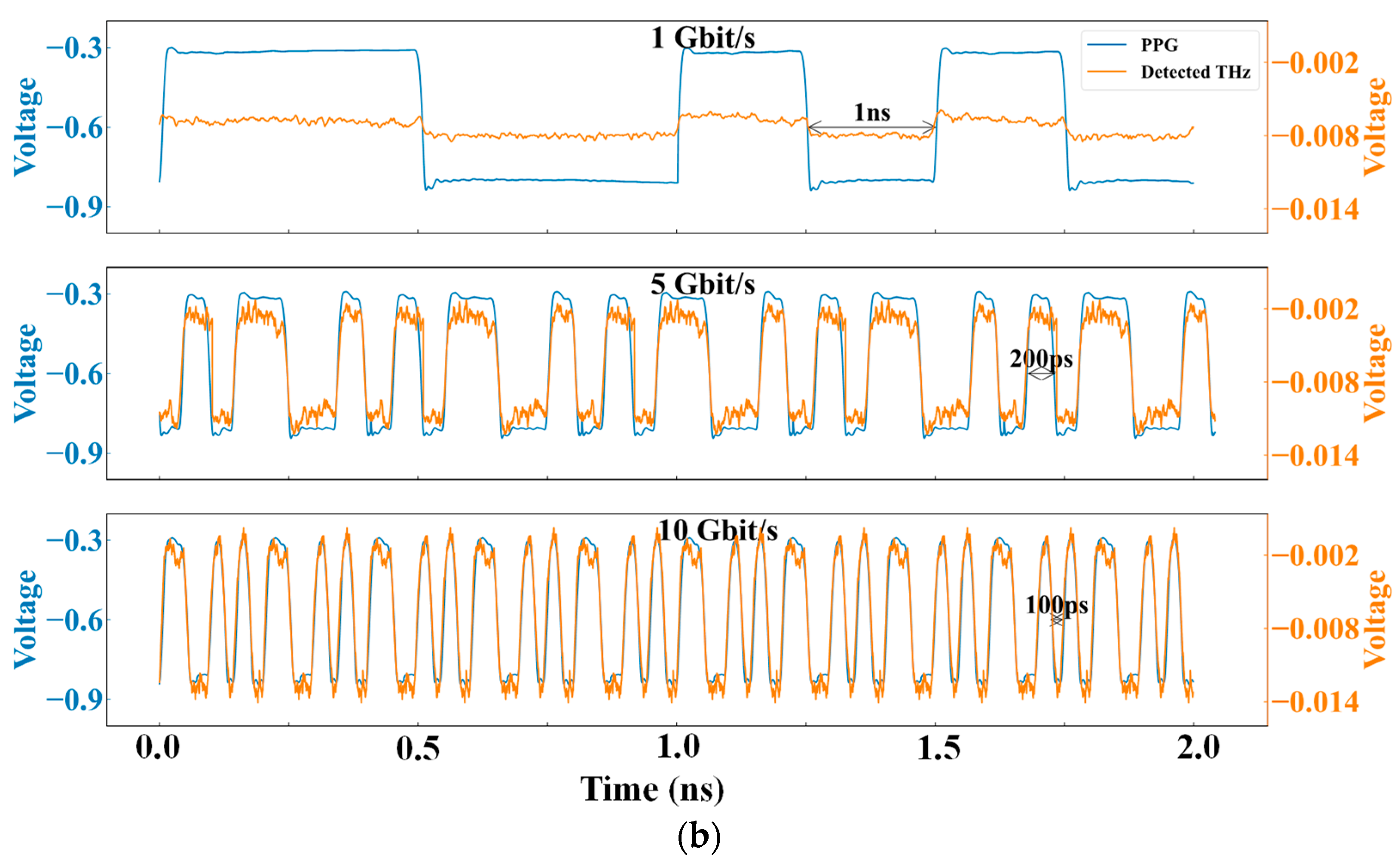 Preprints 78889 g010b