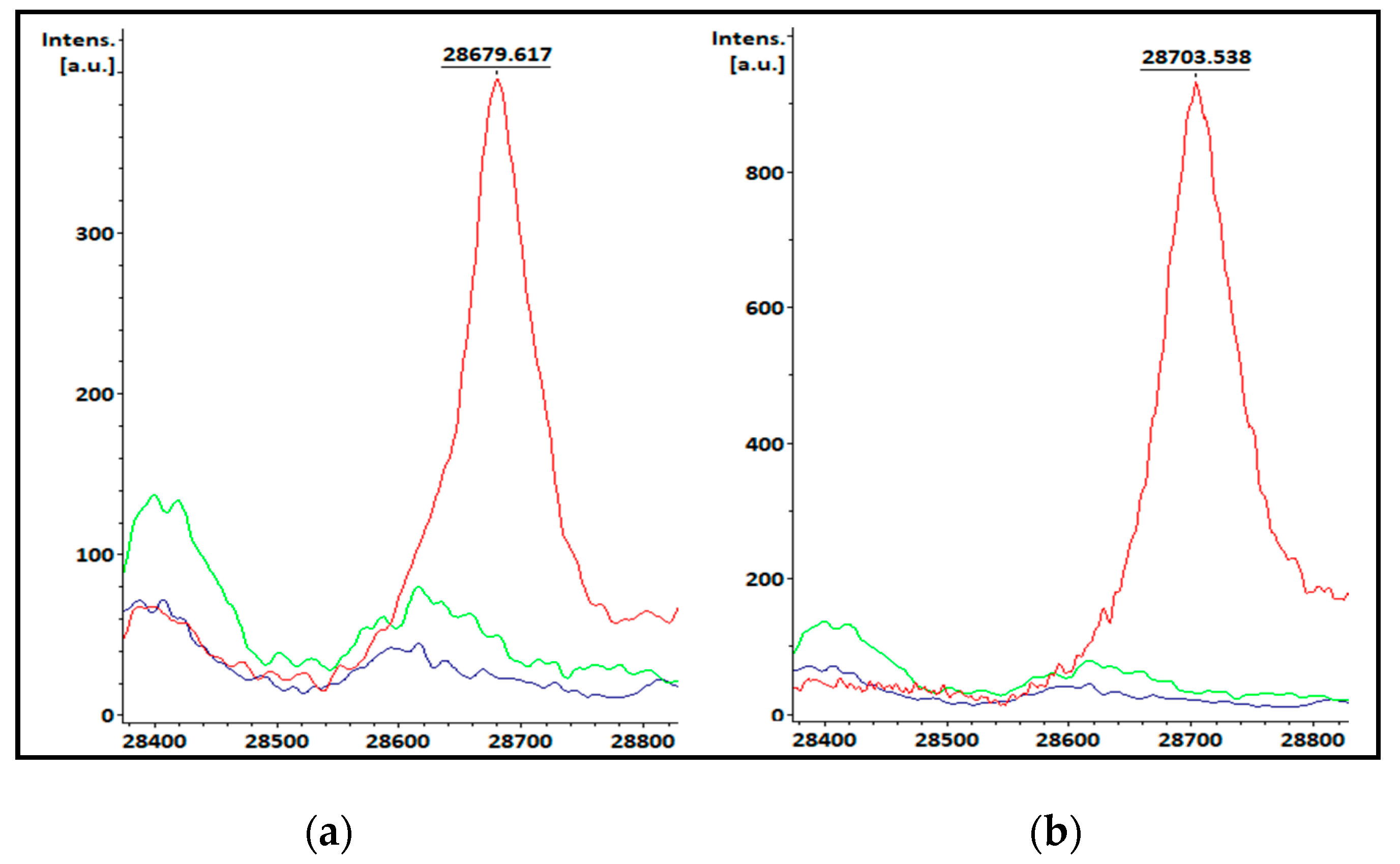 Preprints 75075 g001