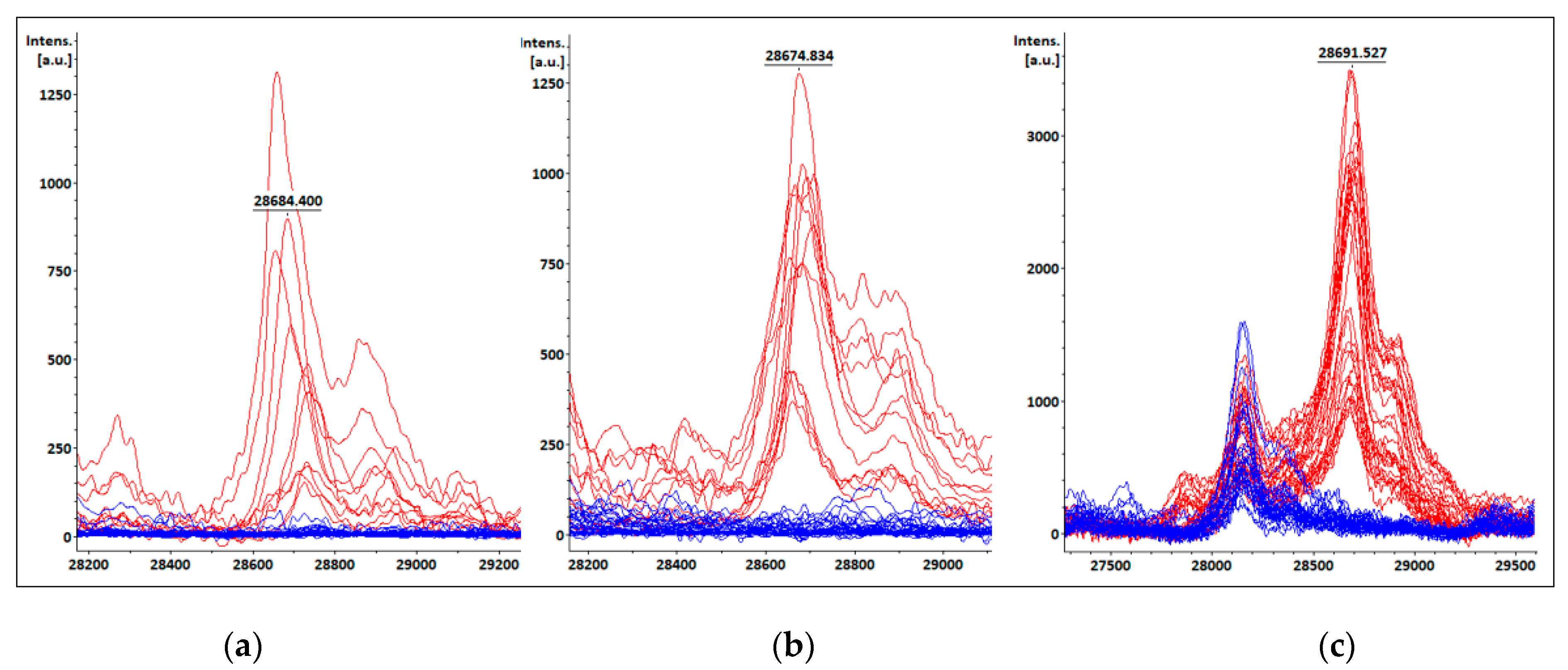 Preprints 75075 g002