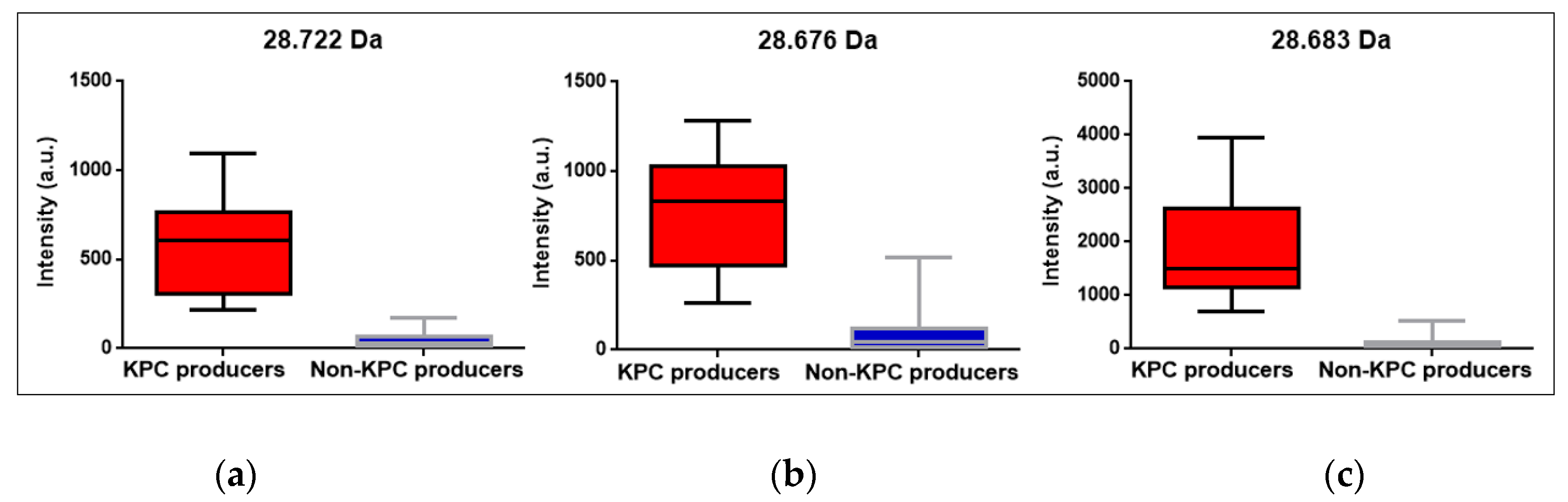 Preprints 75075 g003