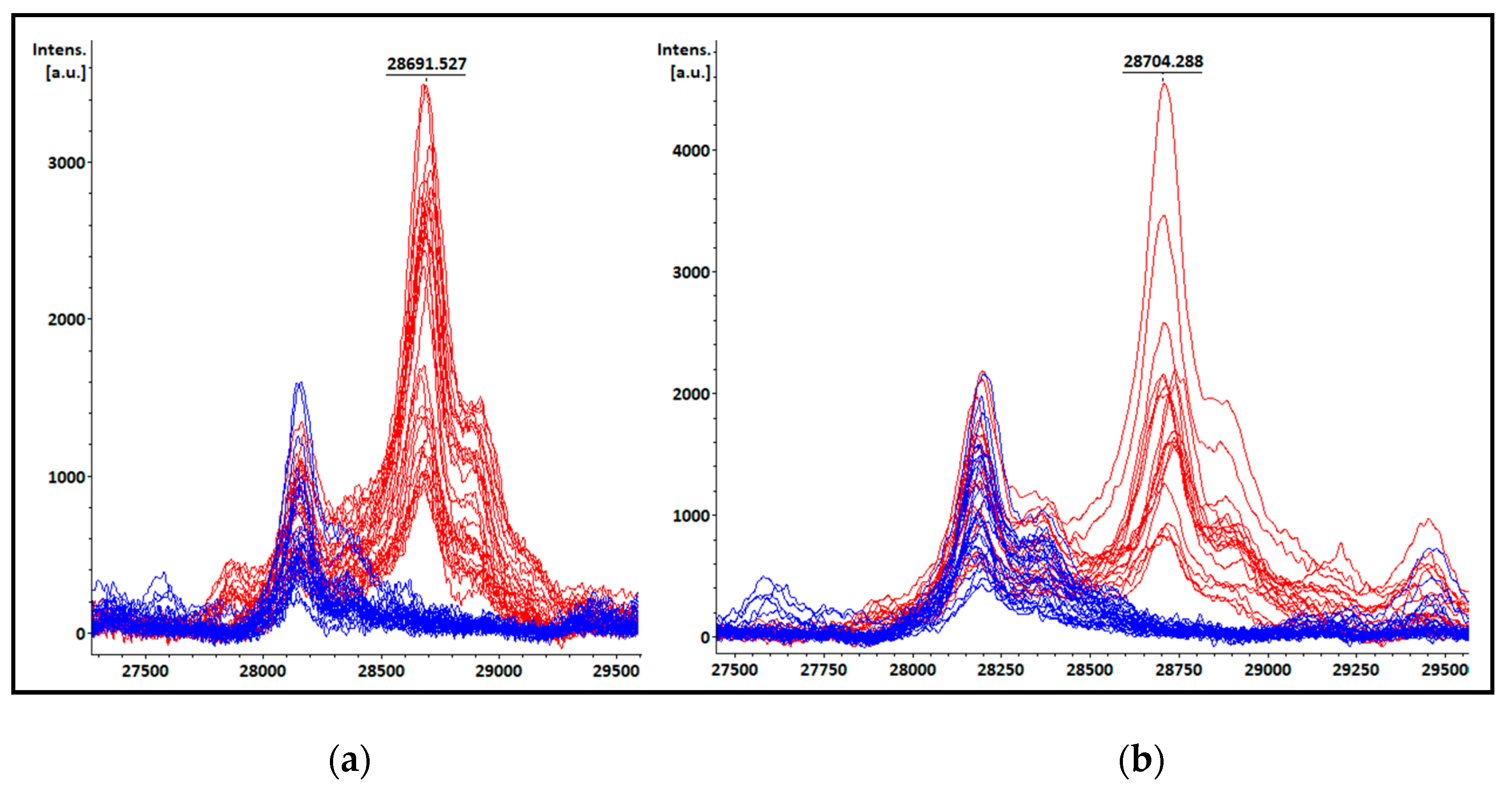 Preprints 75075 g004