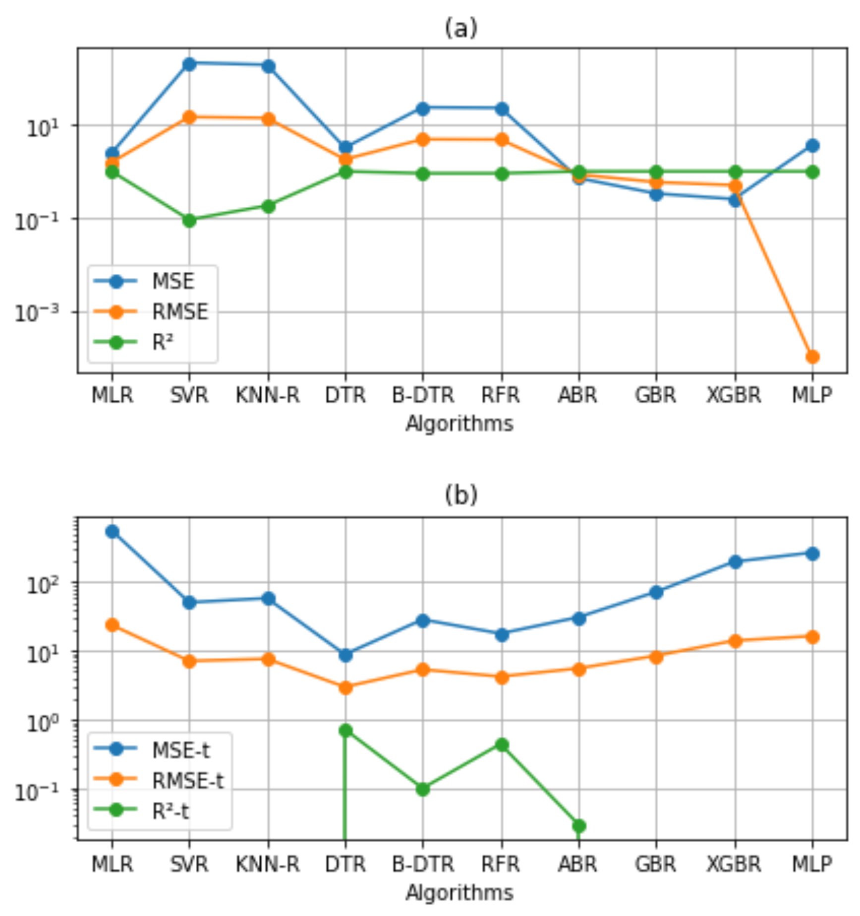 Preprints 71079 g003