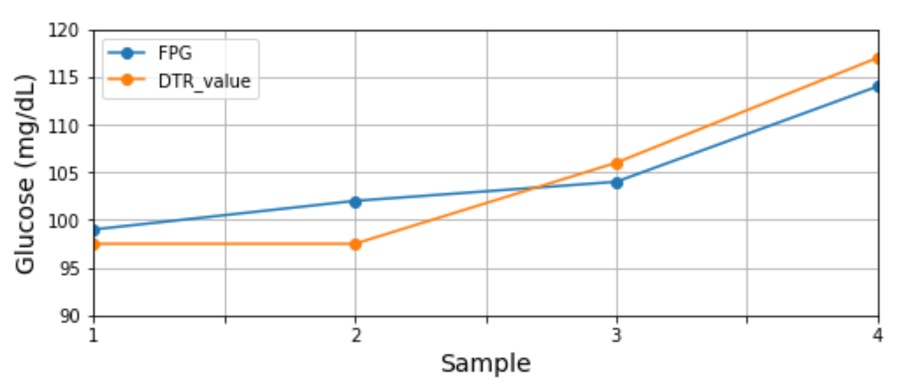 Preprints 71079 g004