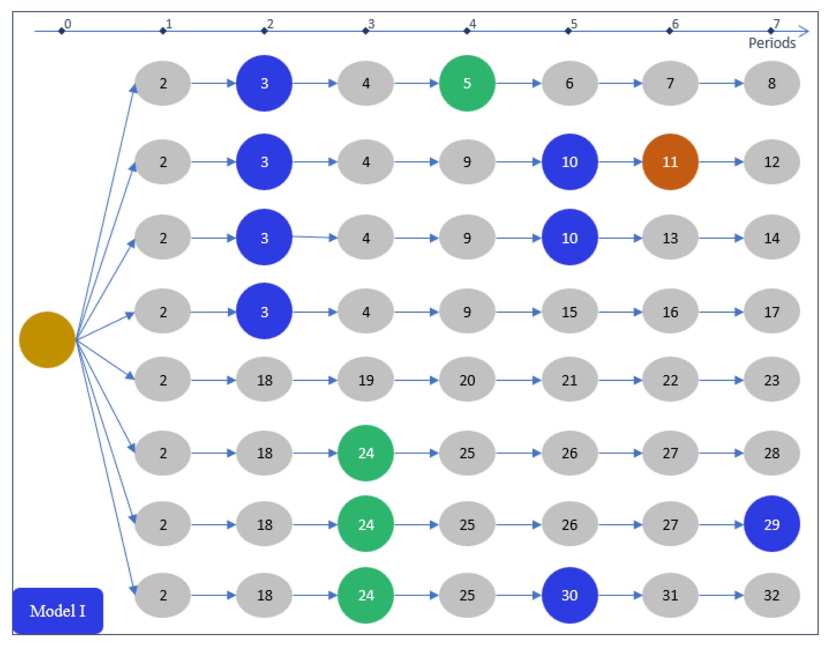 Preprints 112231 g002