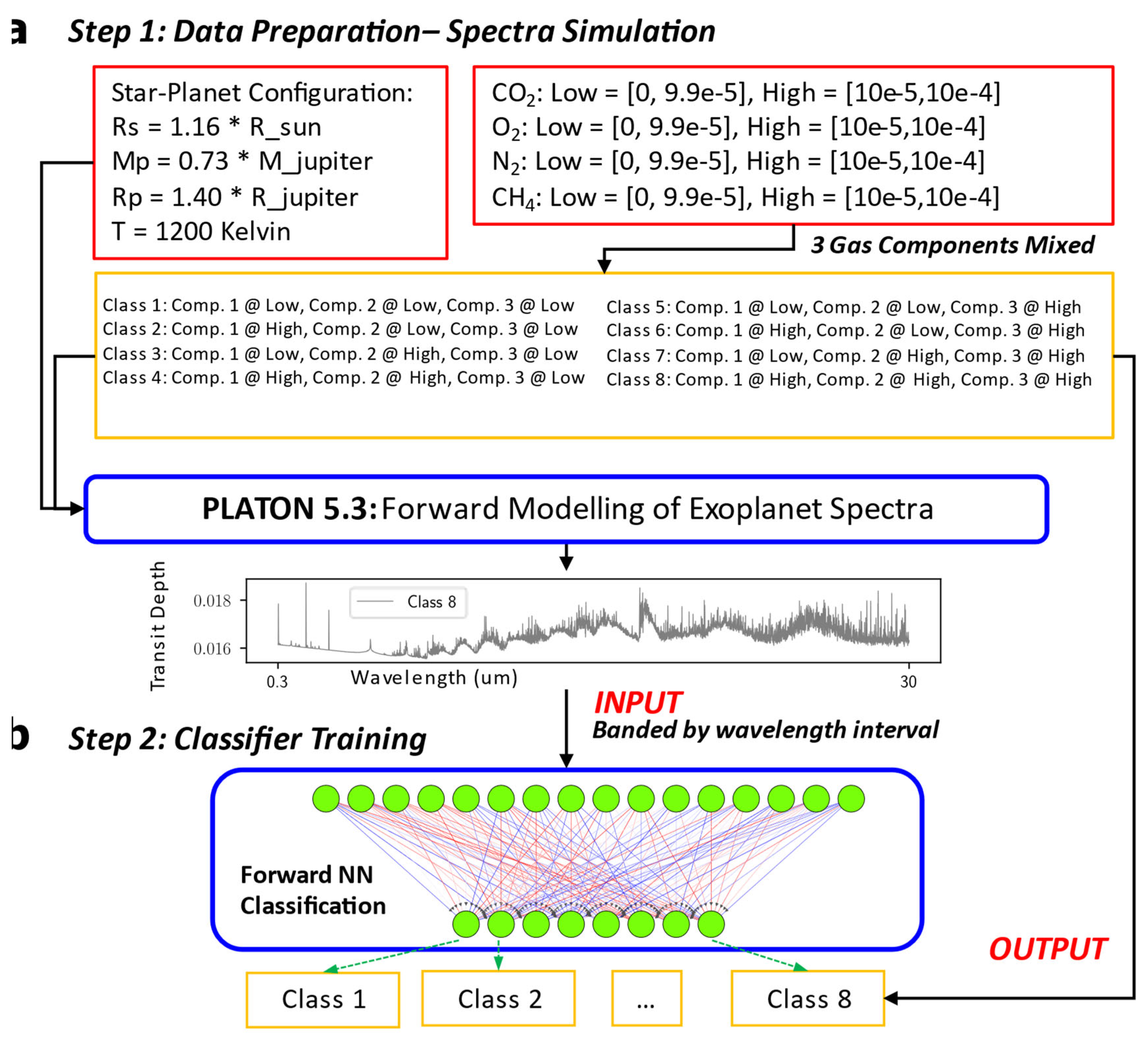 Preprints 82726 g001