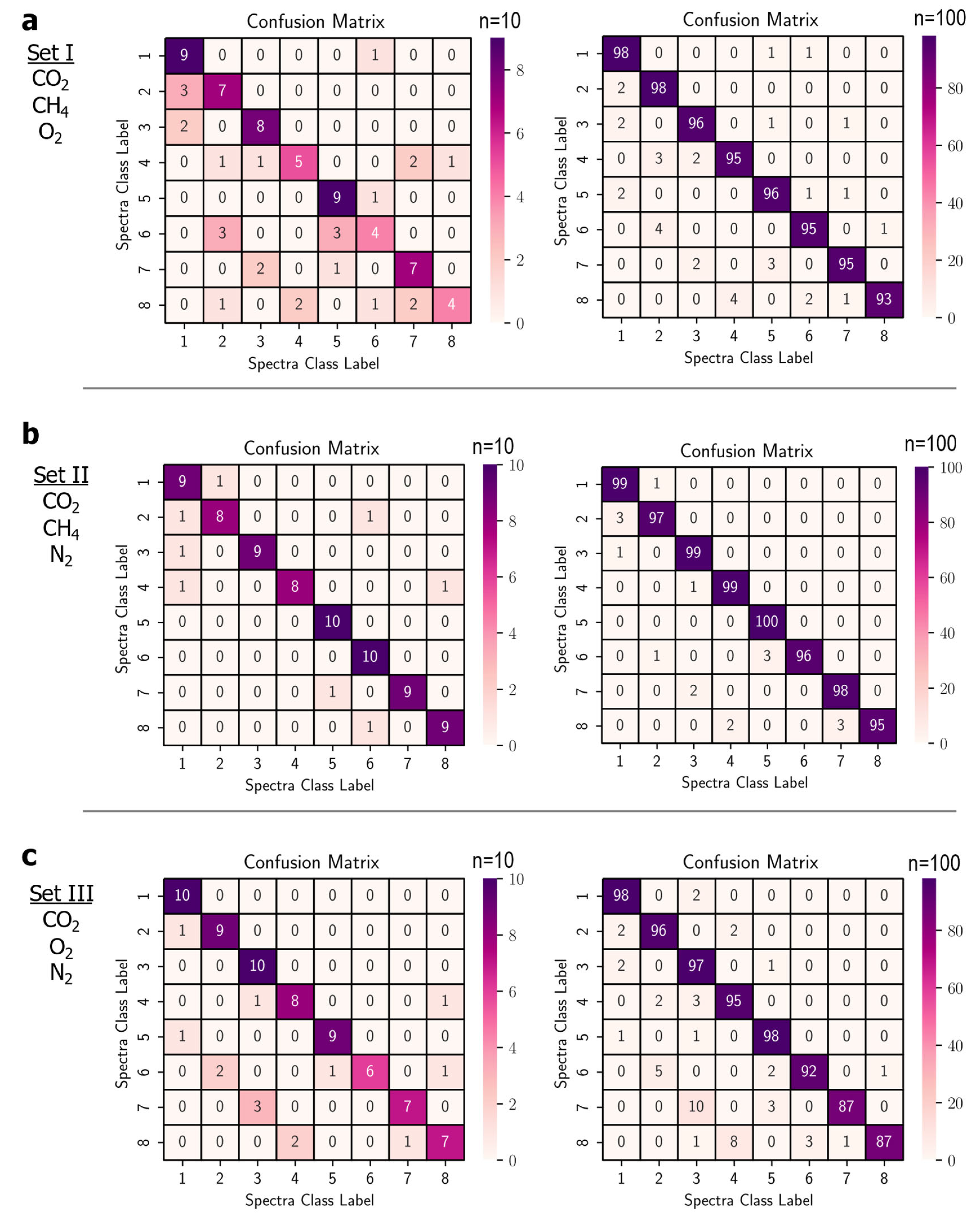 Preprints 82726 g003