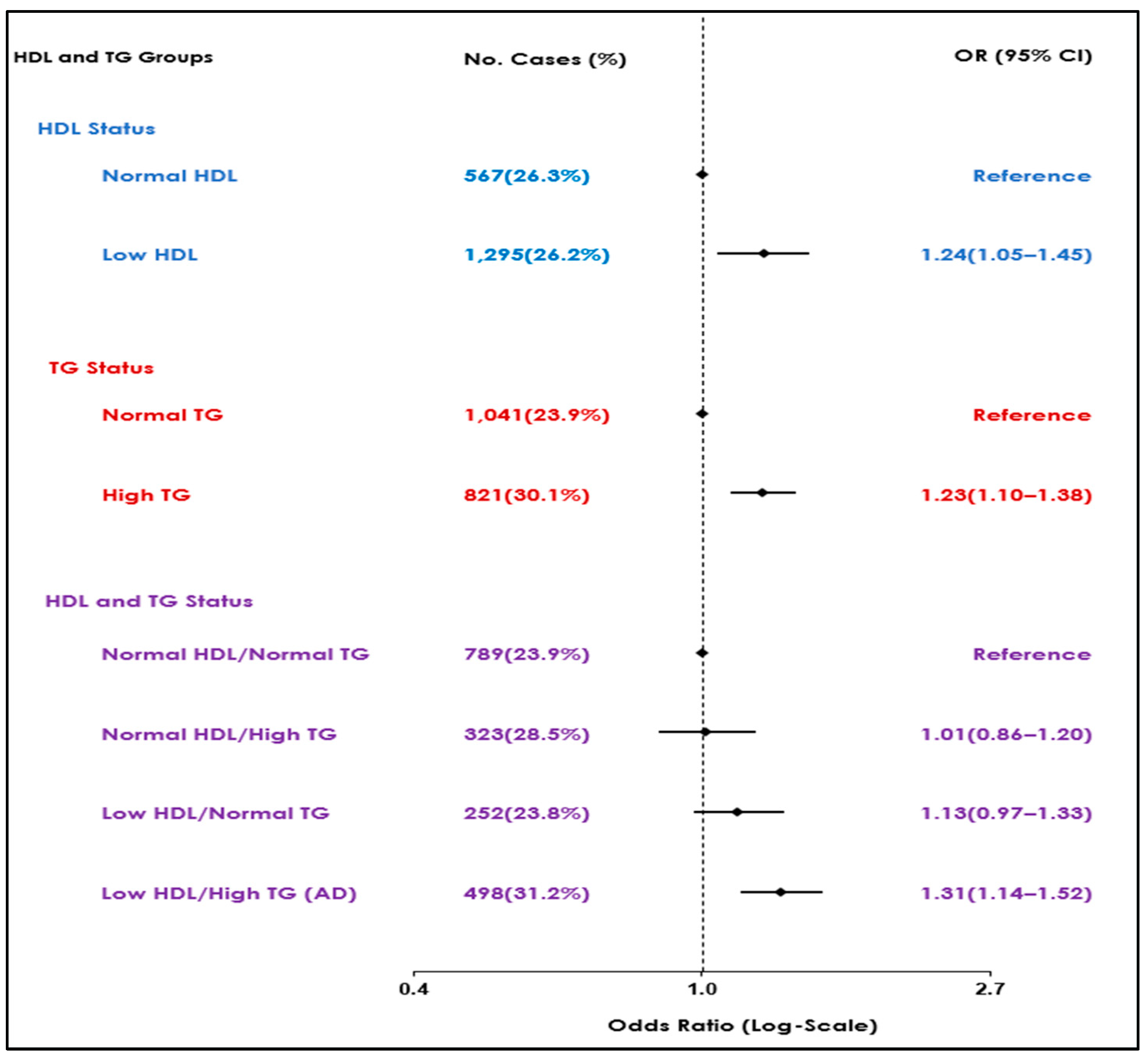 Preprints 111684 g001