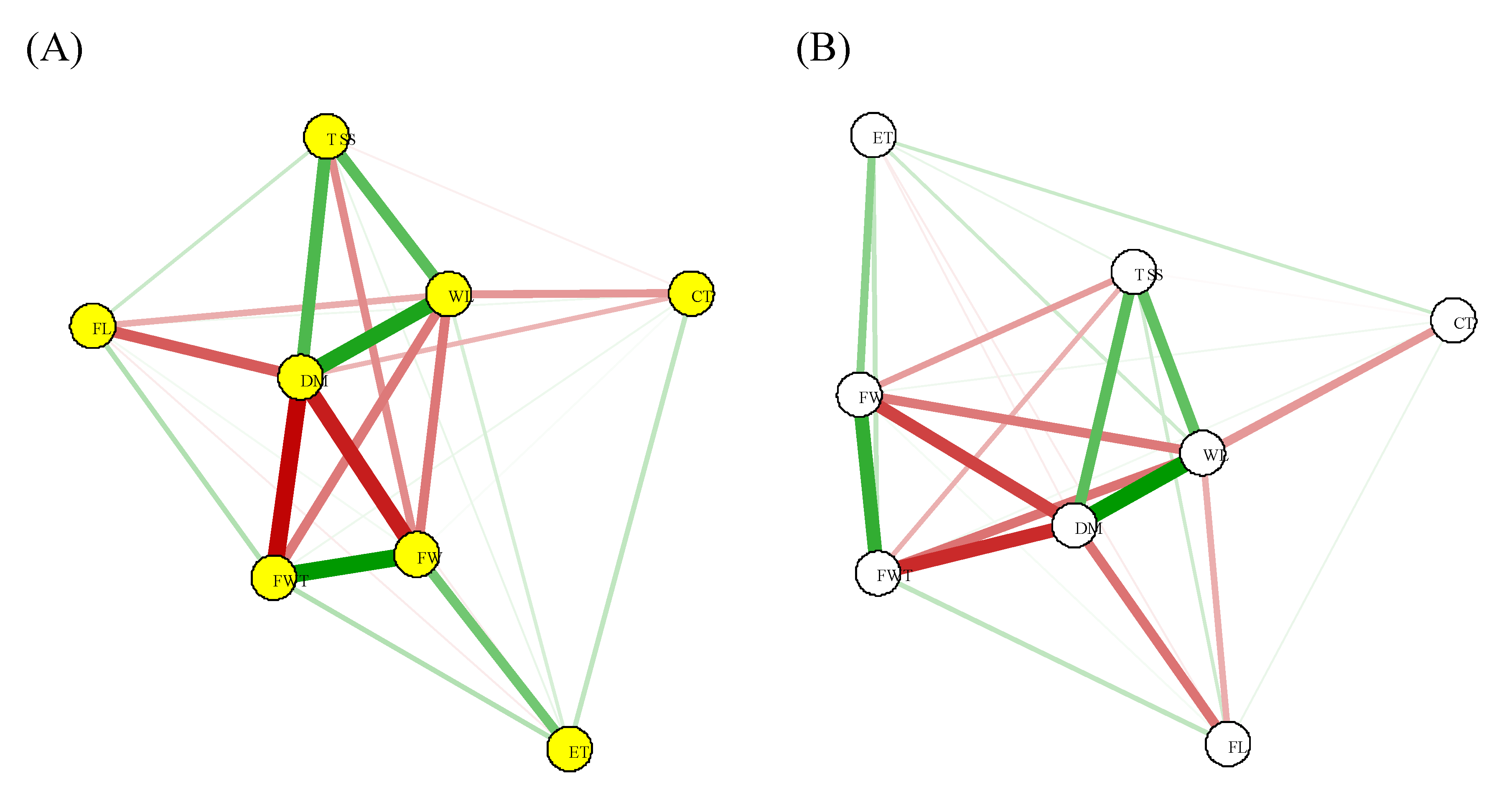 Preprints 105570 g001