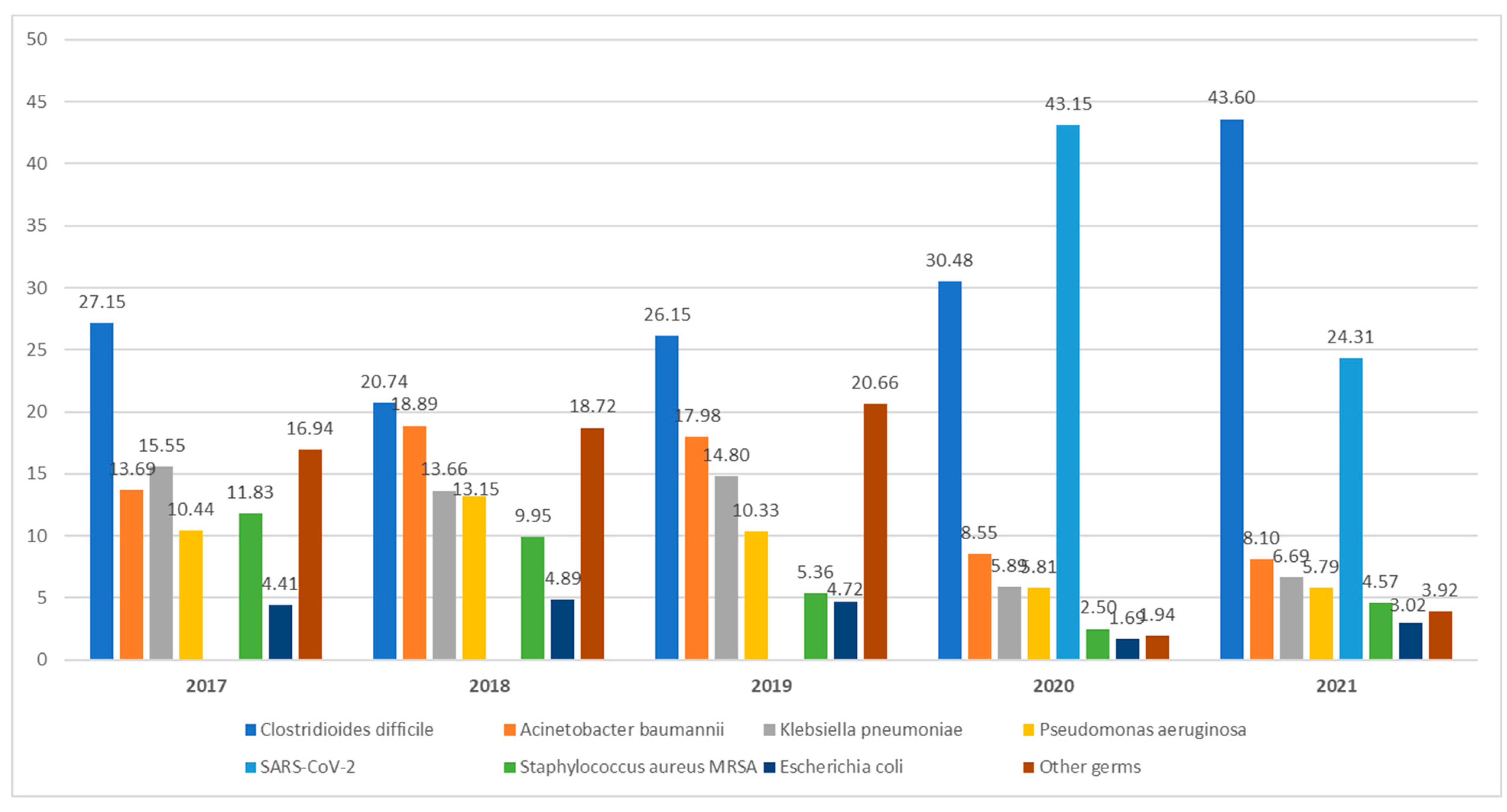 Preprints 90398 g006