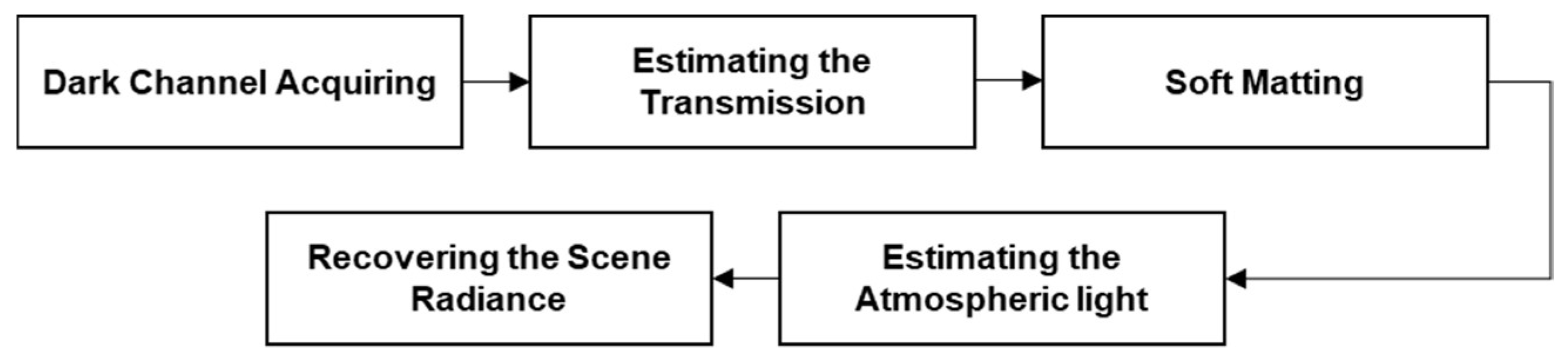 Preprints 89738 g001