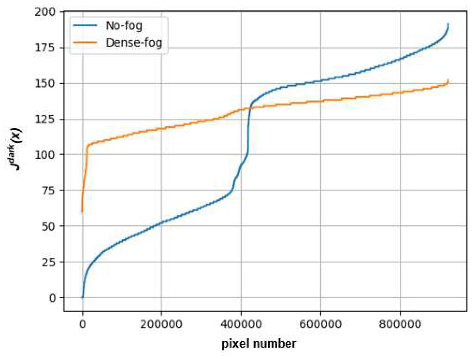 Preprints 89738 g003