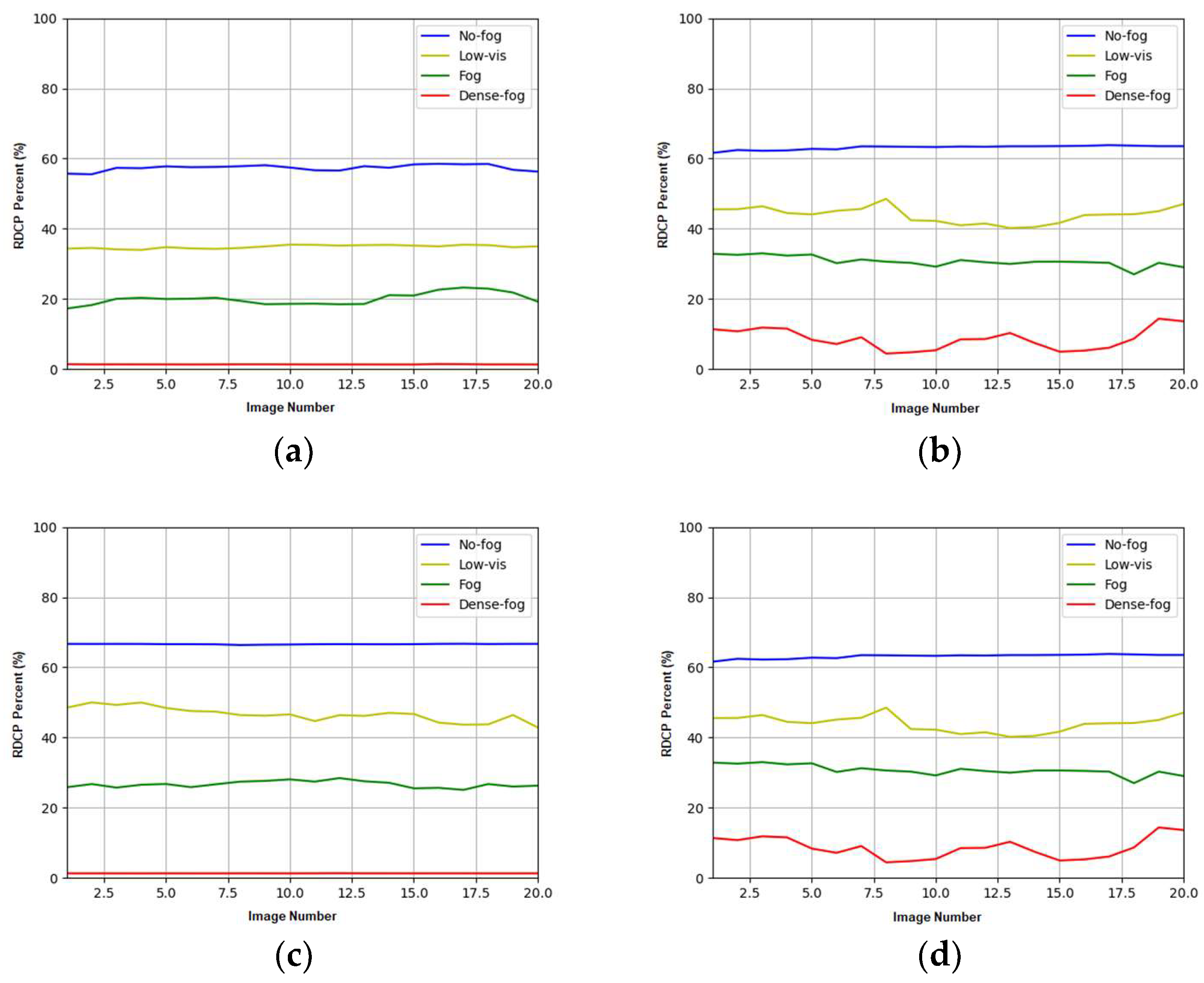 Preprints 89738 g011