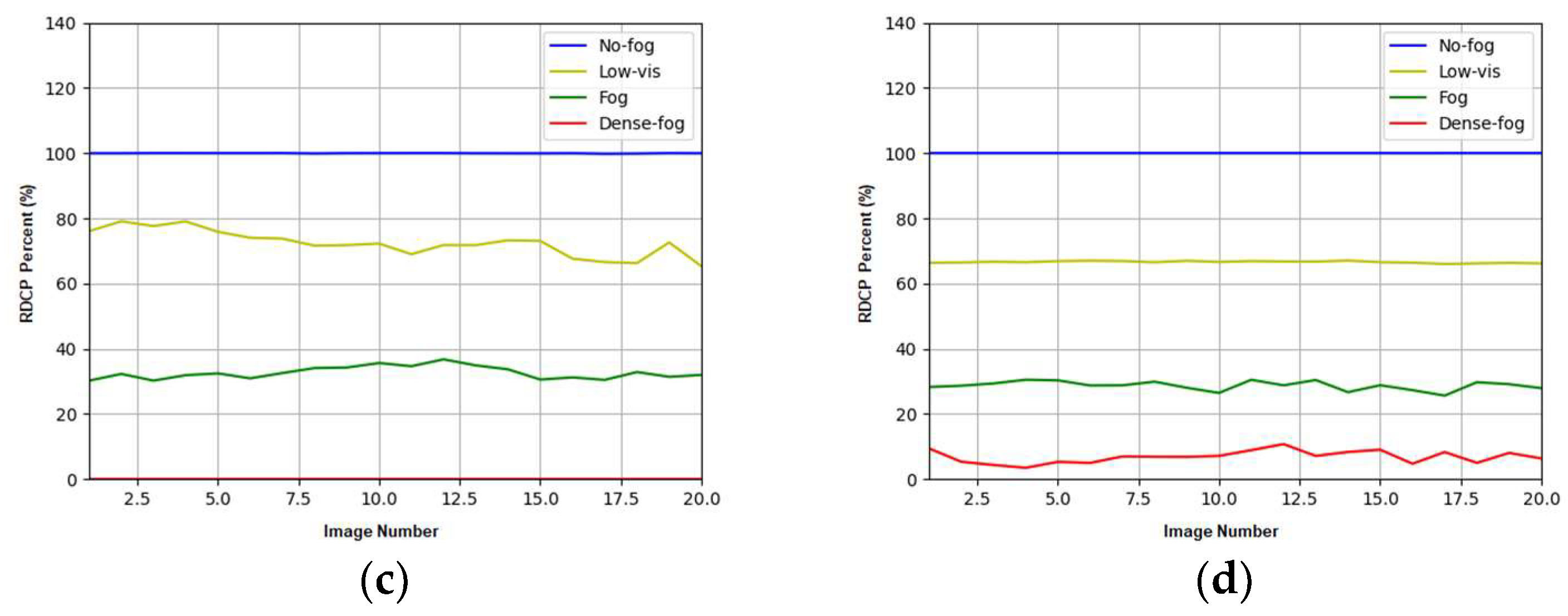 Preprints 89738 g012b