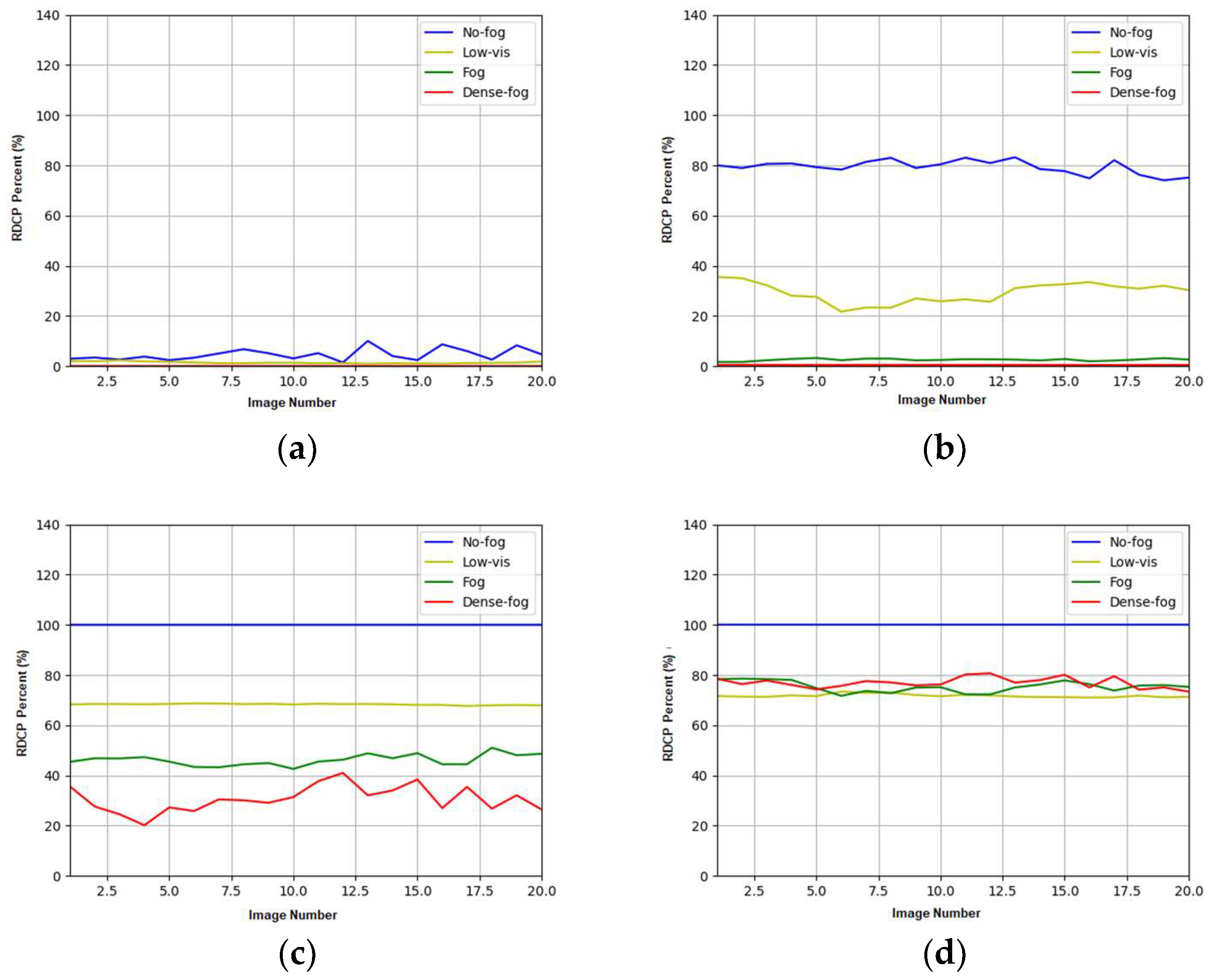 Preprints 89738 g013