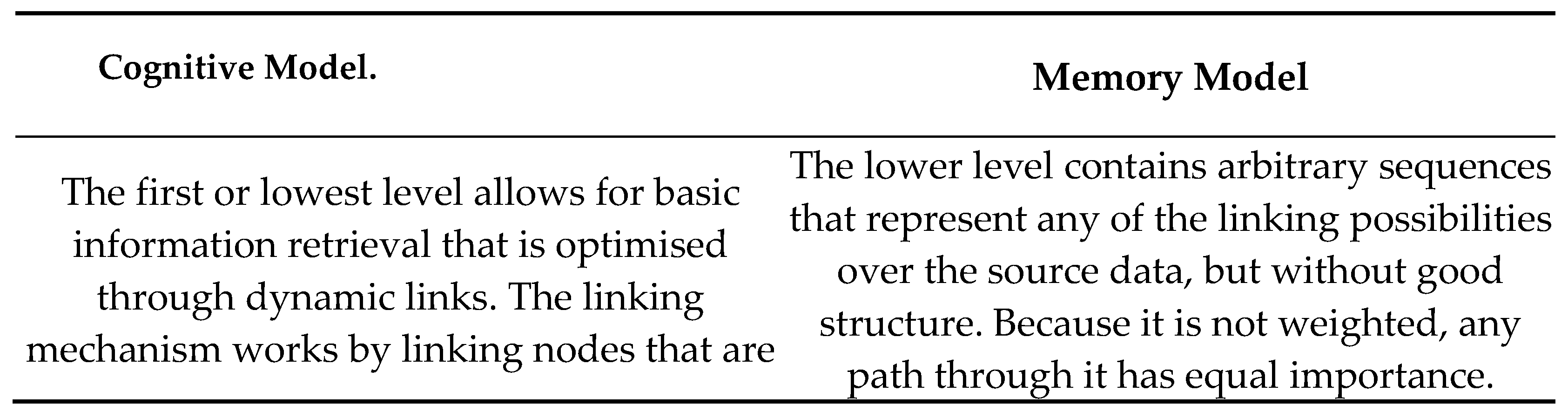 Preprints 95928 g003a