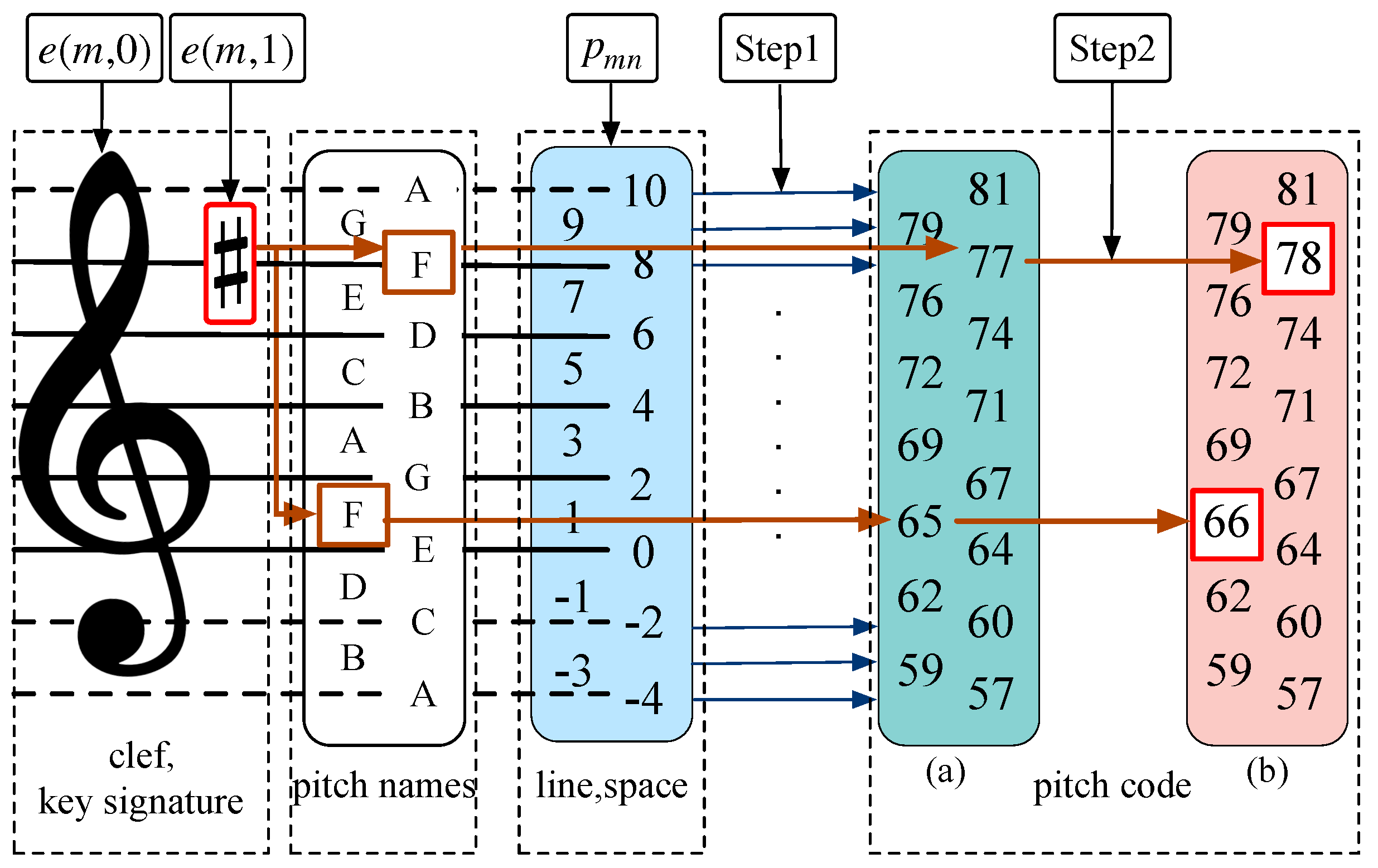 Preprints 79370 g002