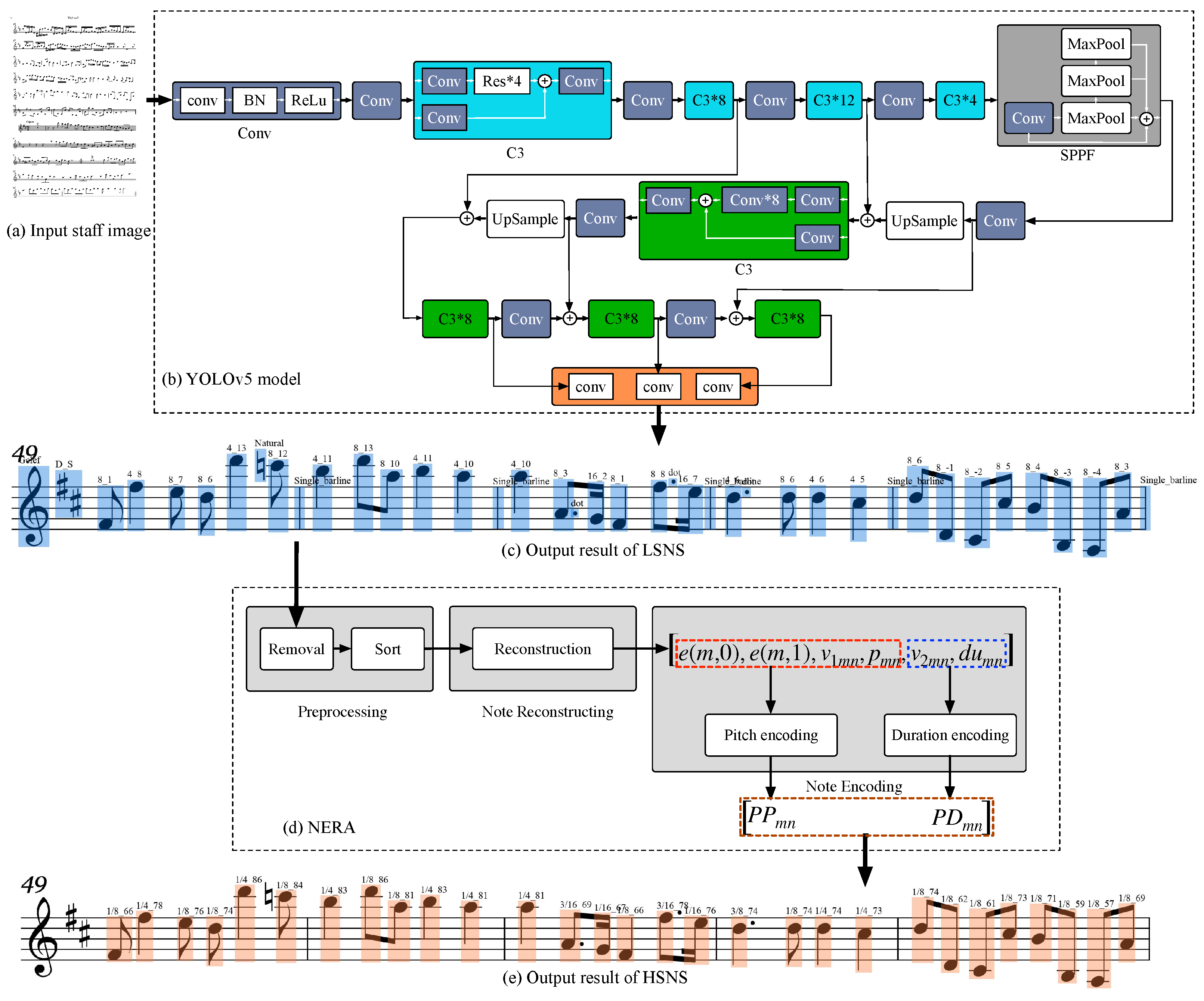 Preprints 79370 g003