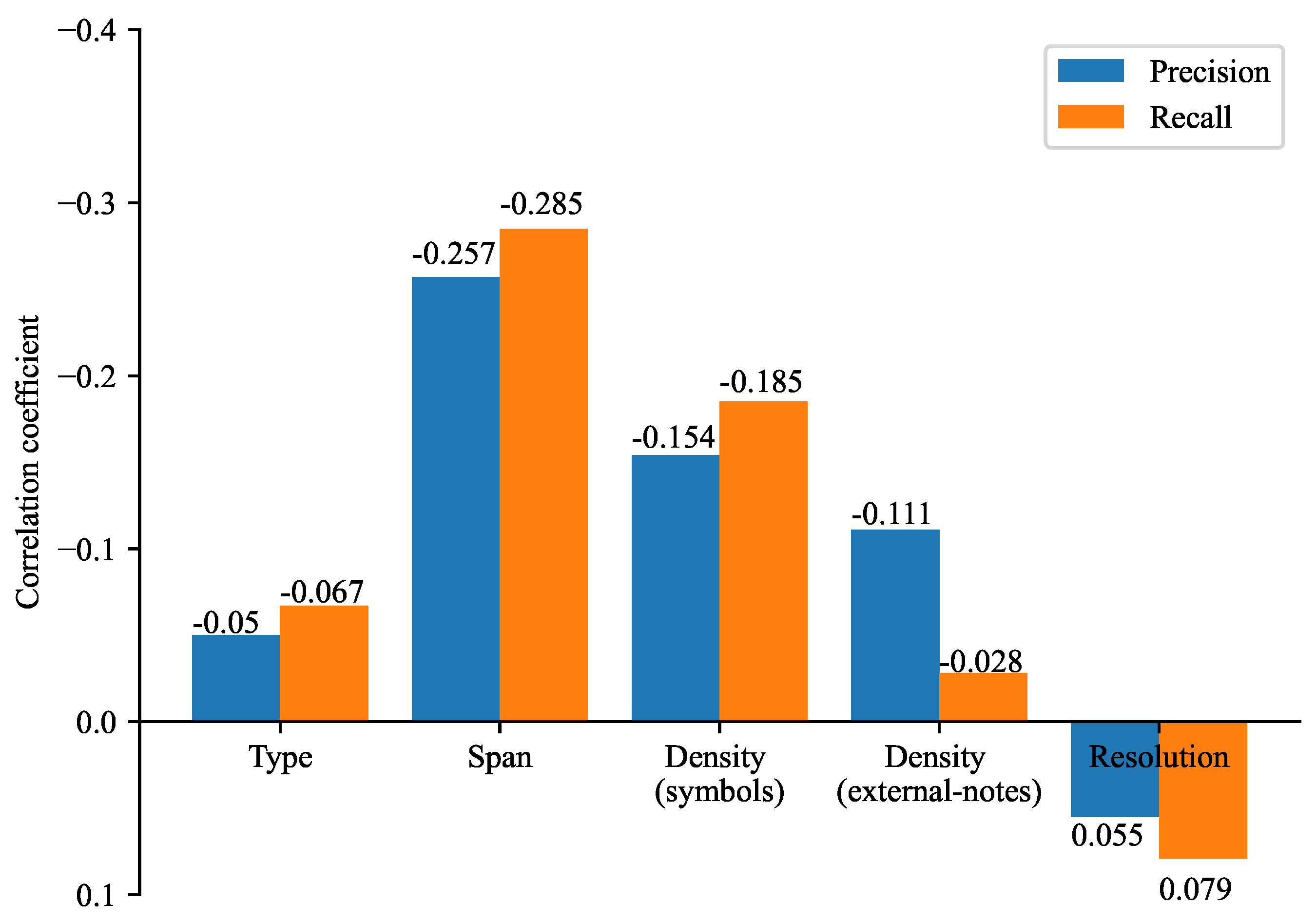 Preprints 79370 g005