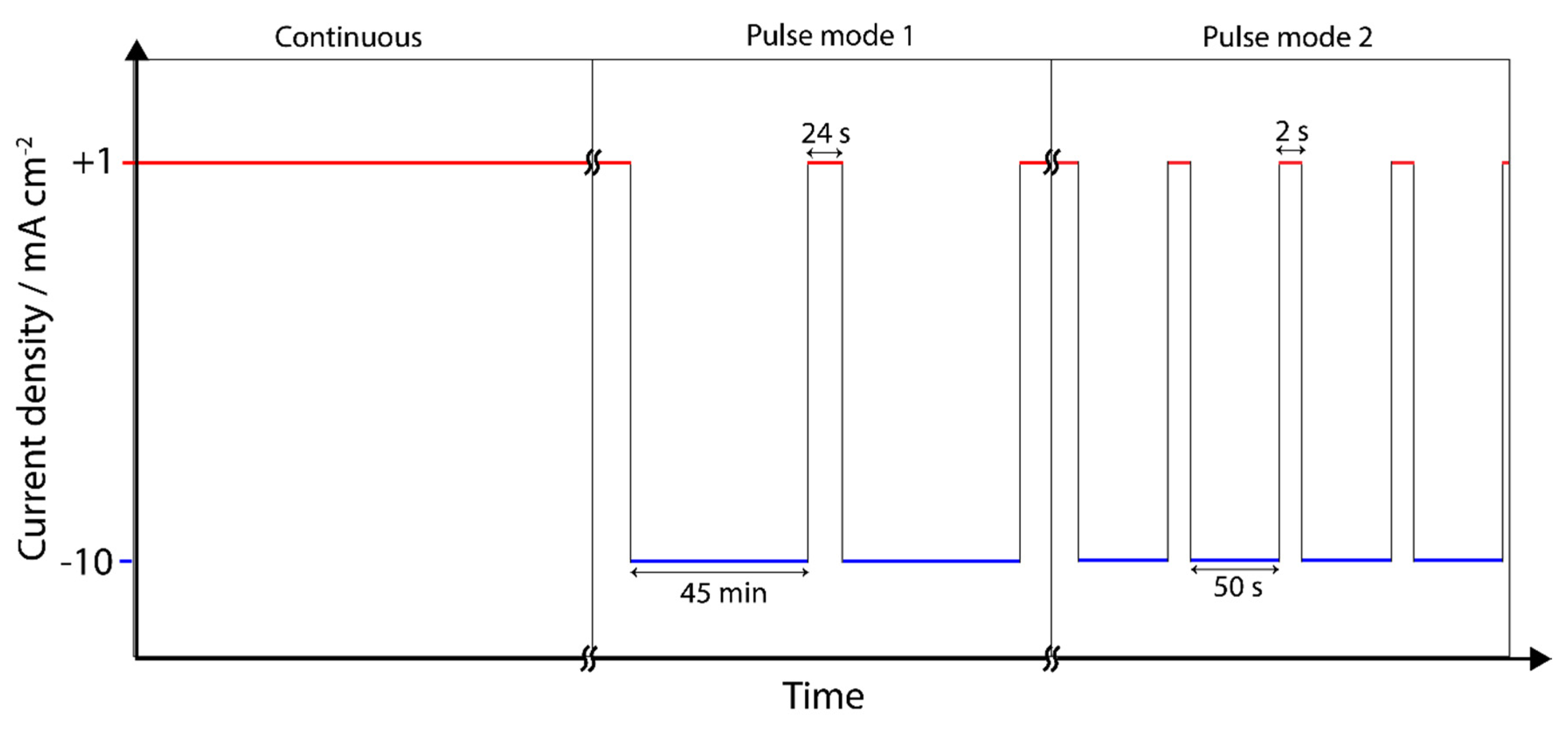 Preprints 102449 g001