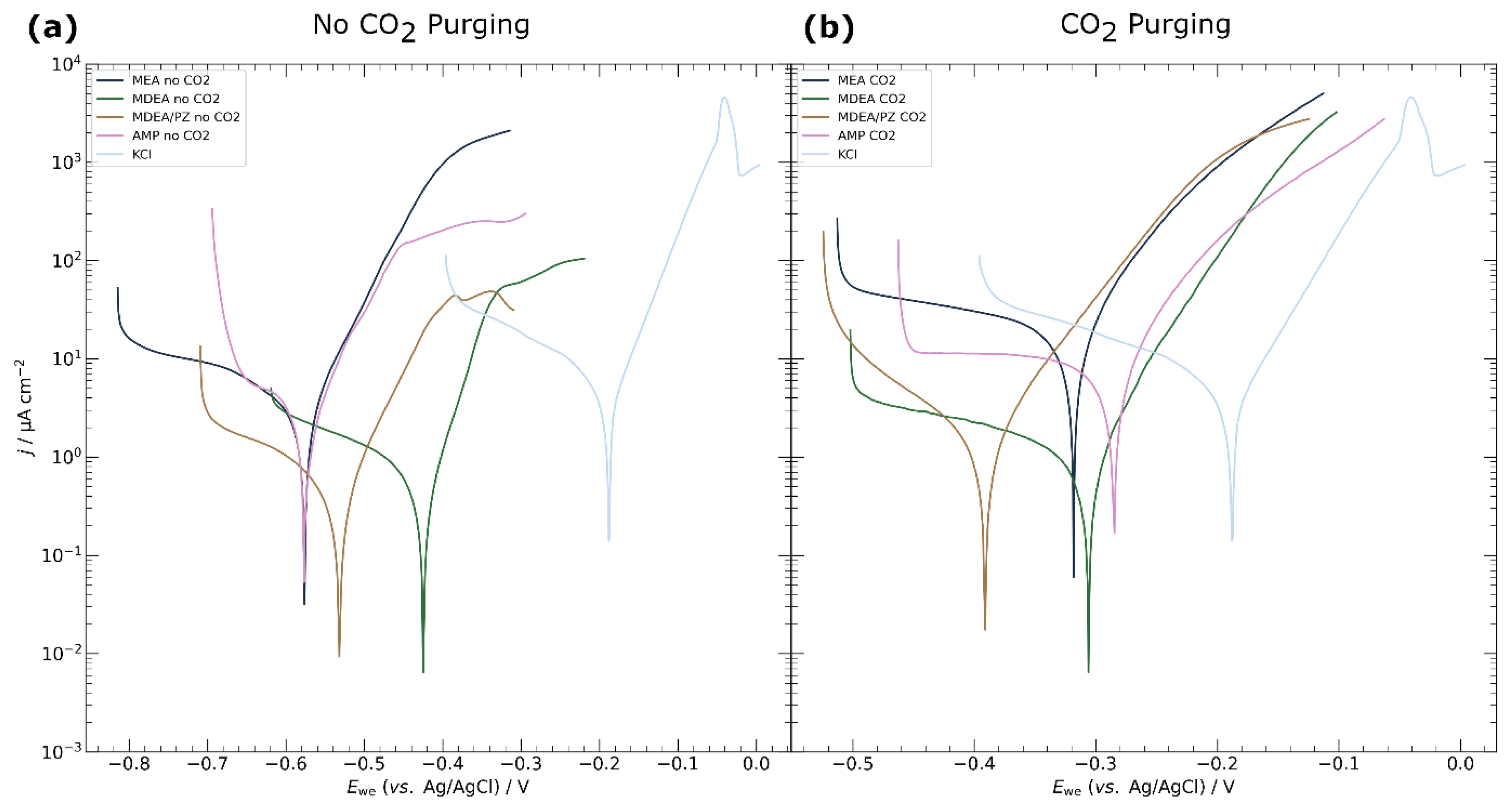 Preprints 102449 g002