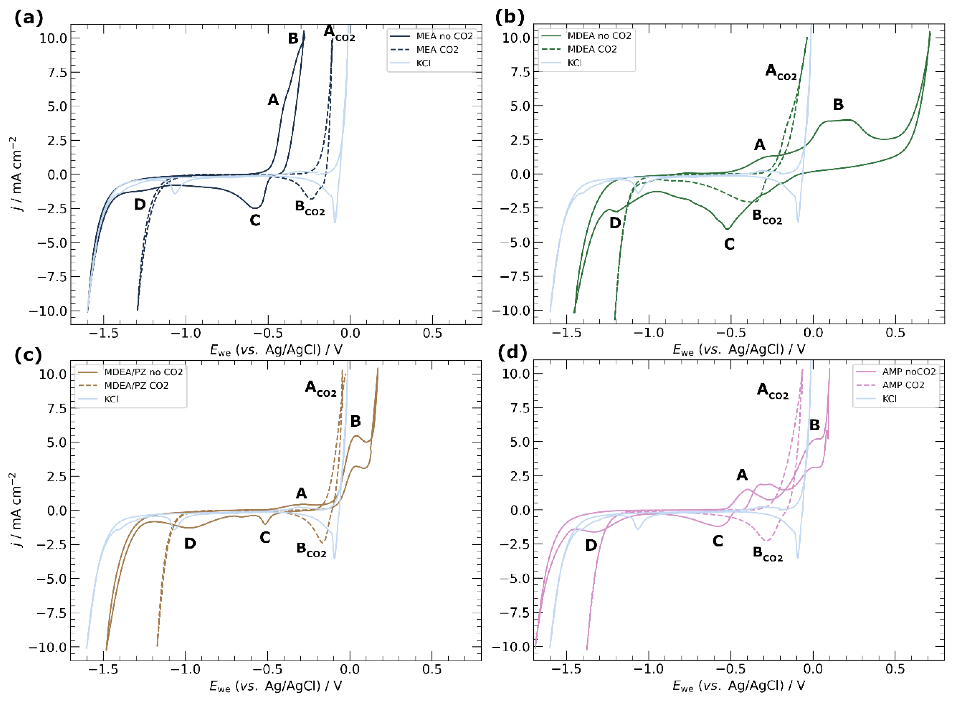 Preprints 102449 g003