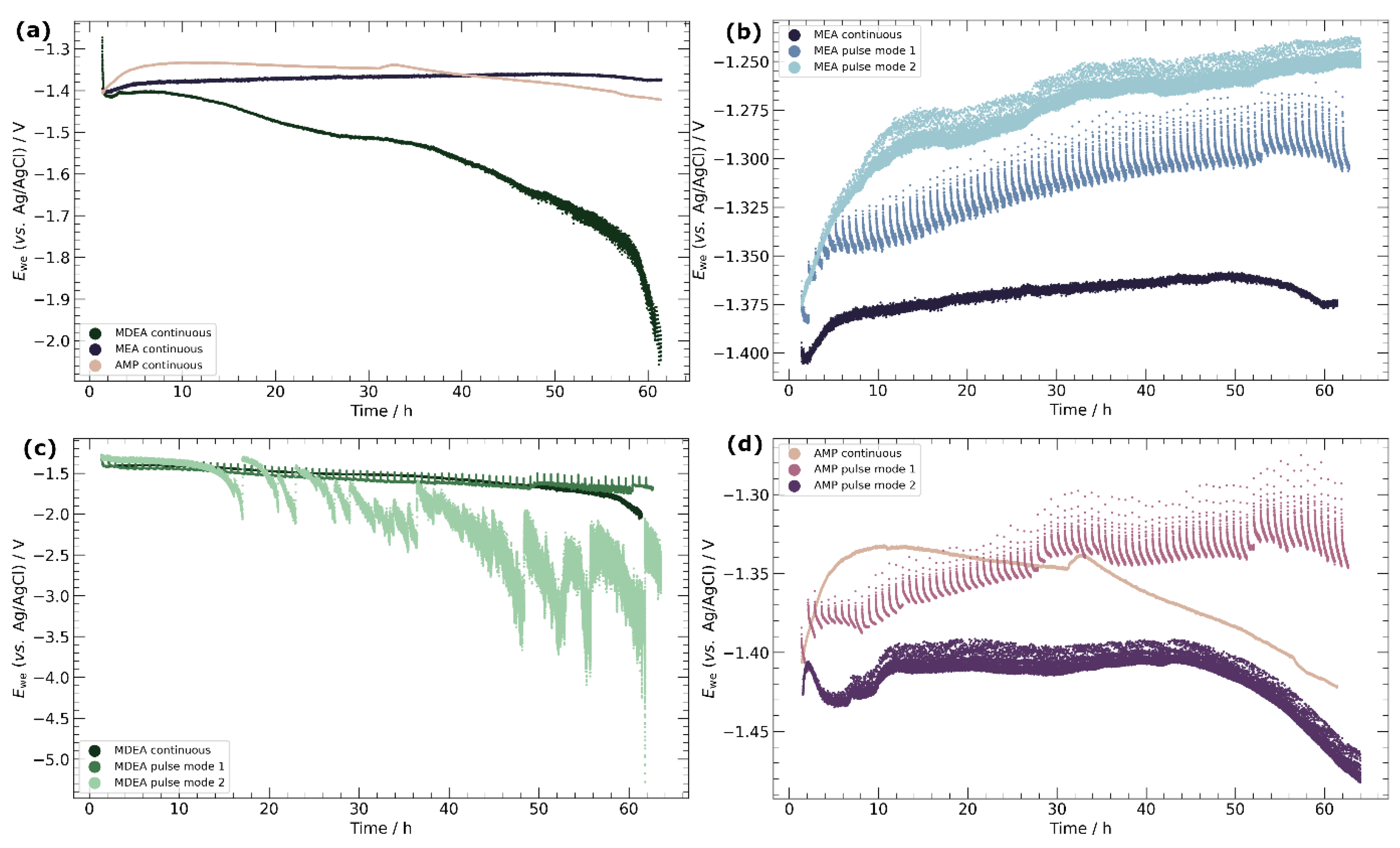 Preprints 102449 g004