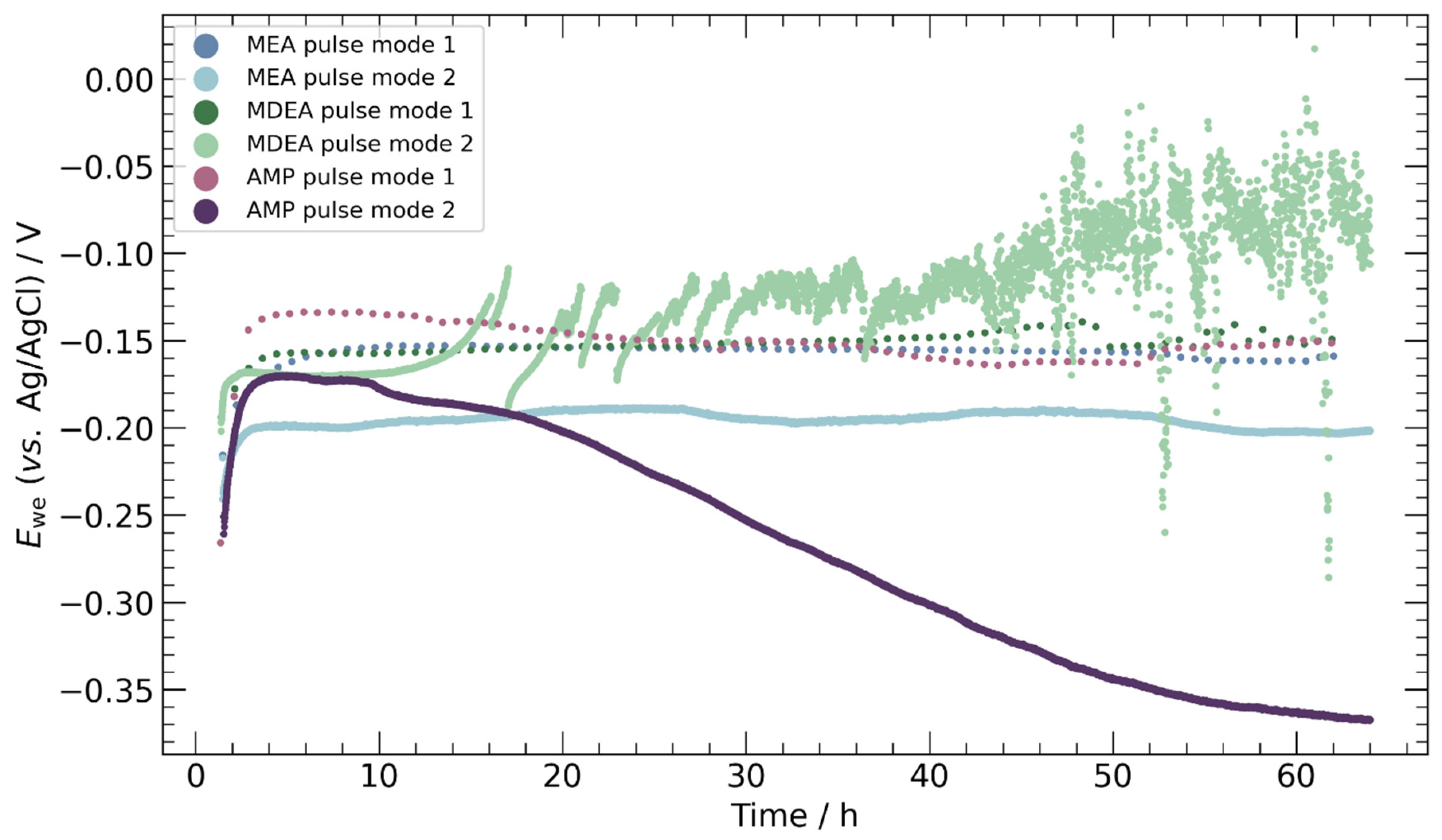 Preprints 102449 g005