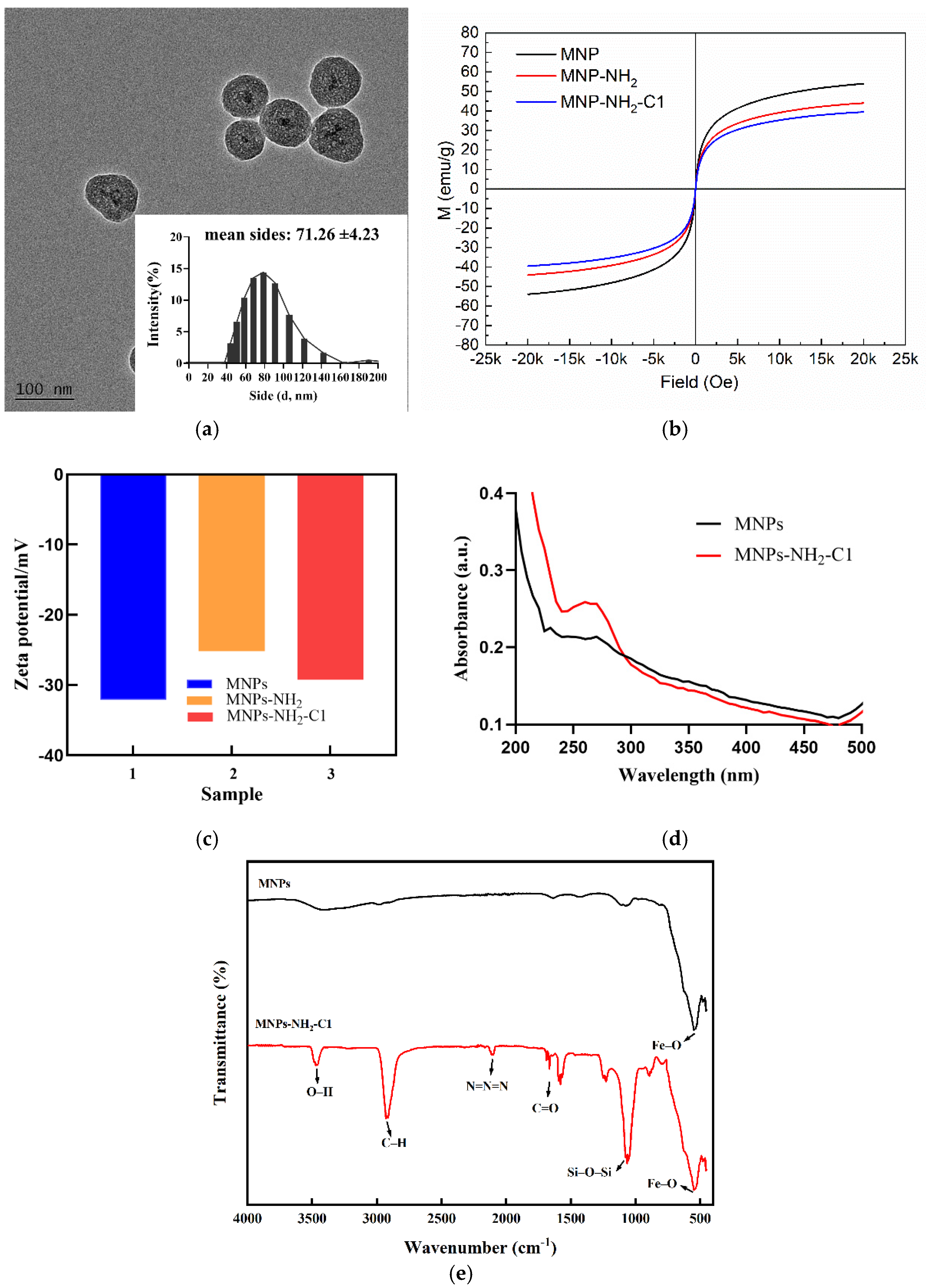 Preprints 119805 g002