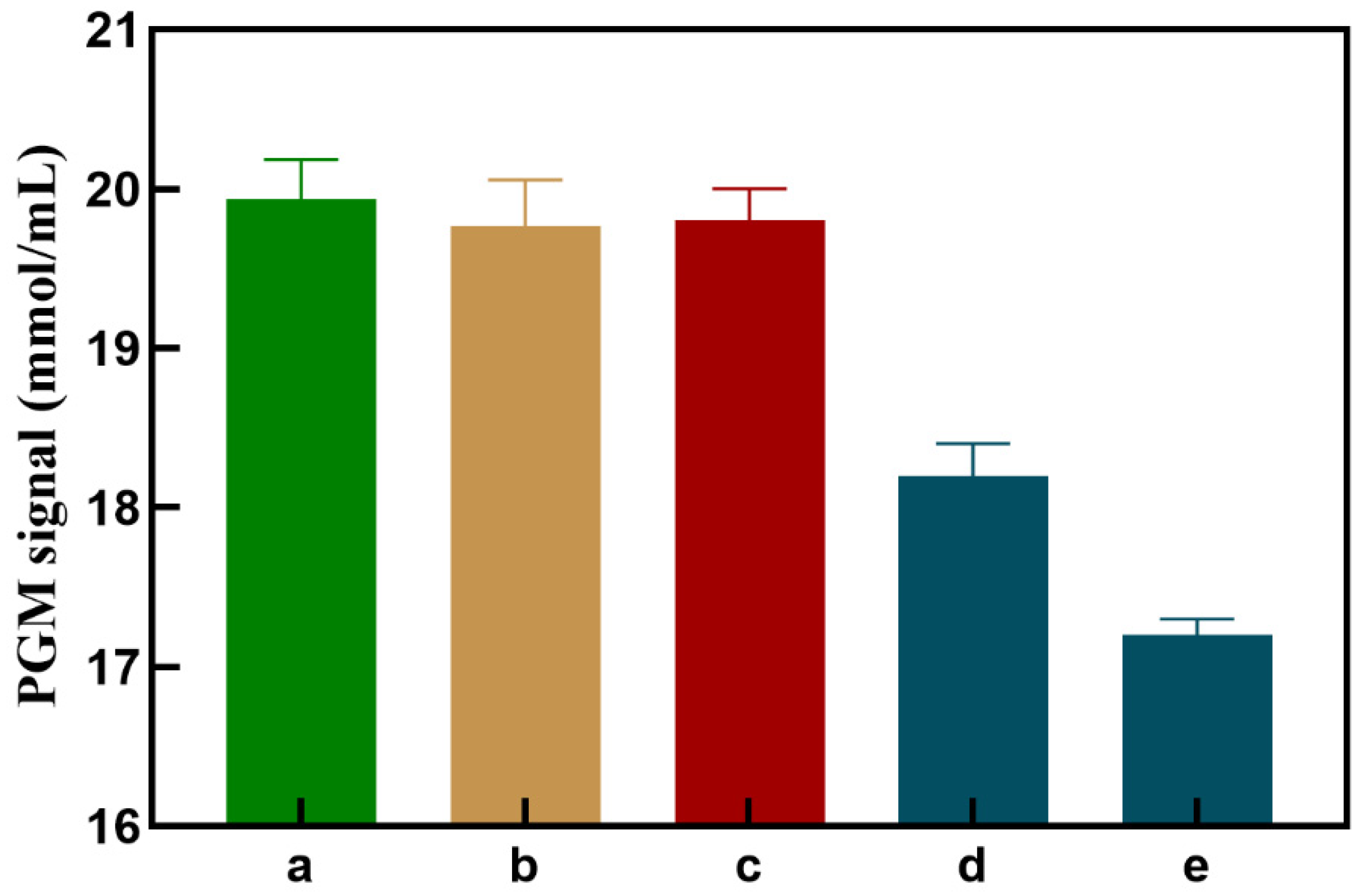 Preprints 119805 g004