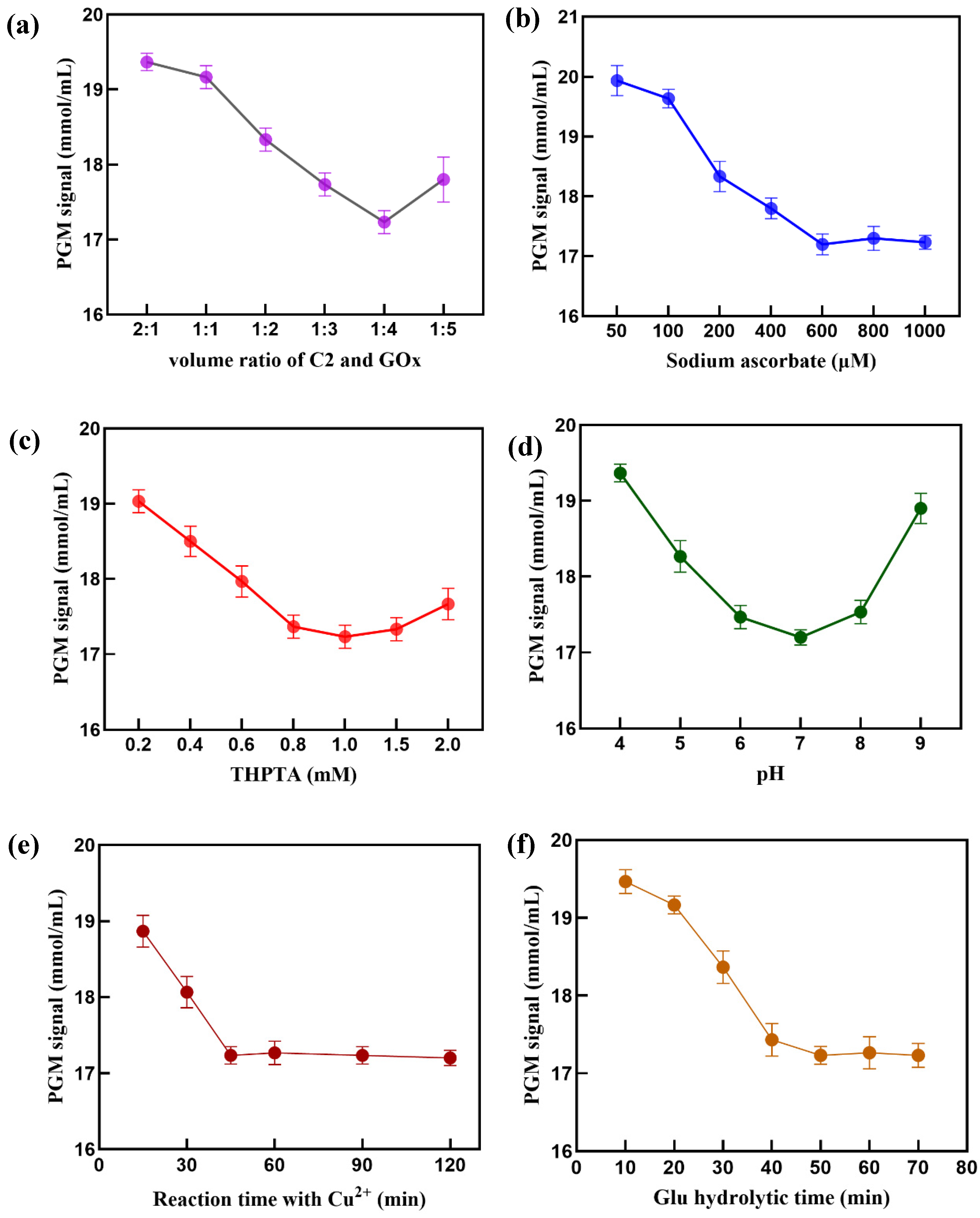 Preprints 119805 g005