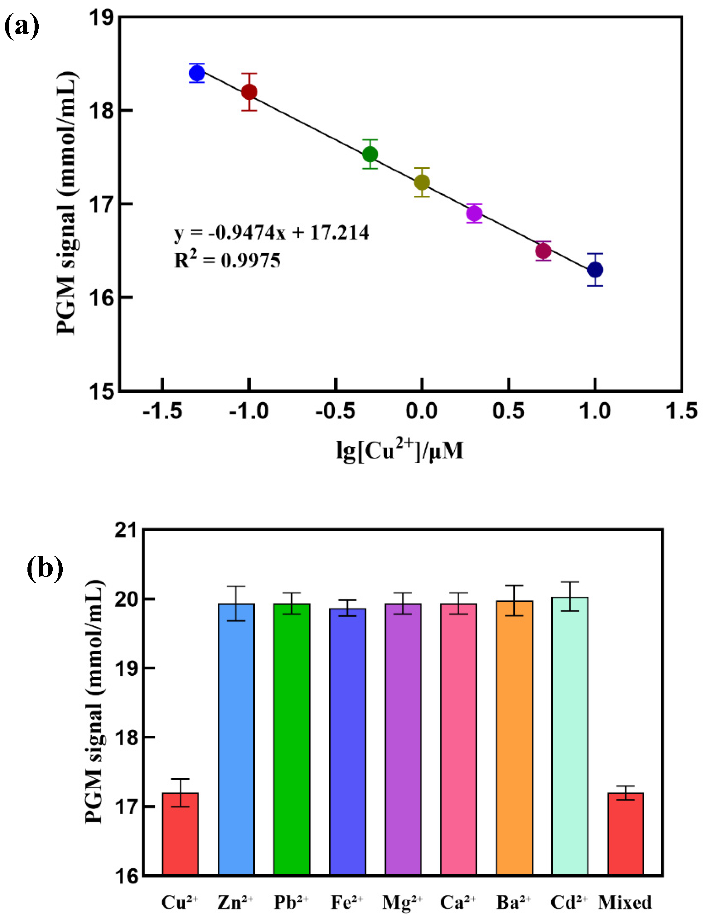 Preprints 119805 g006