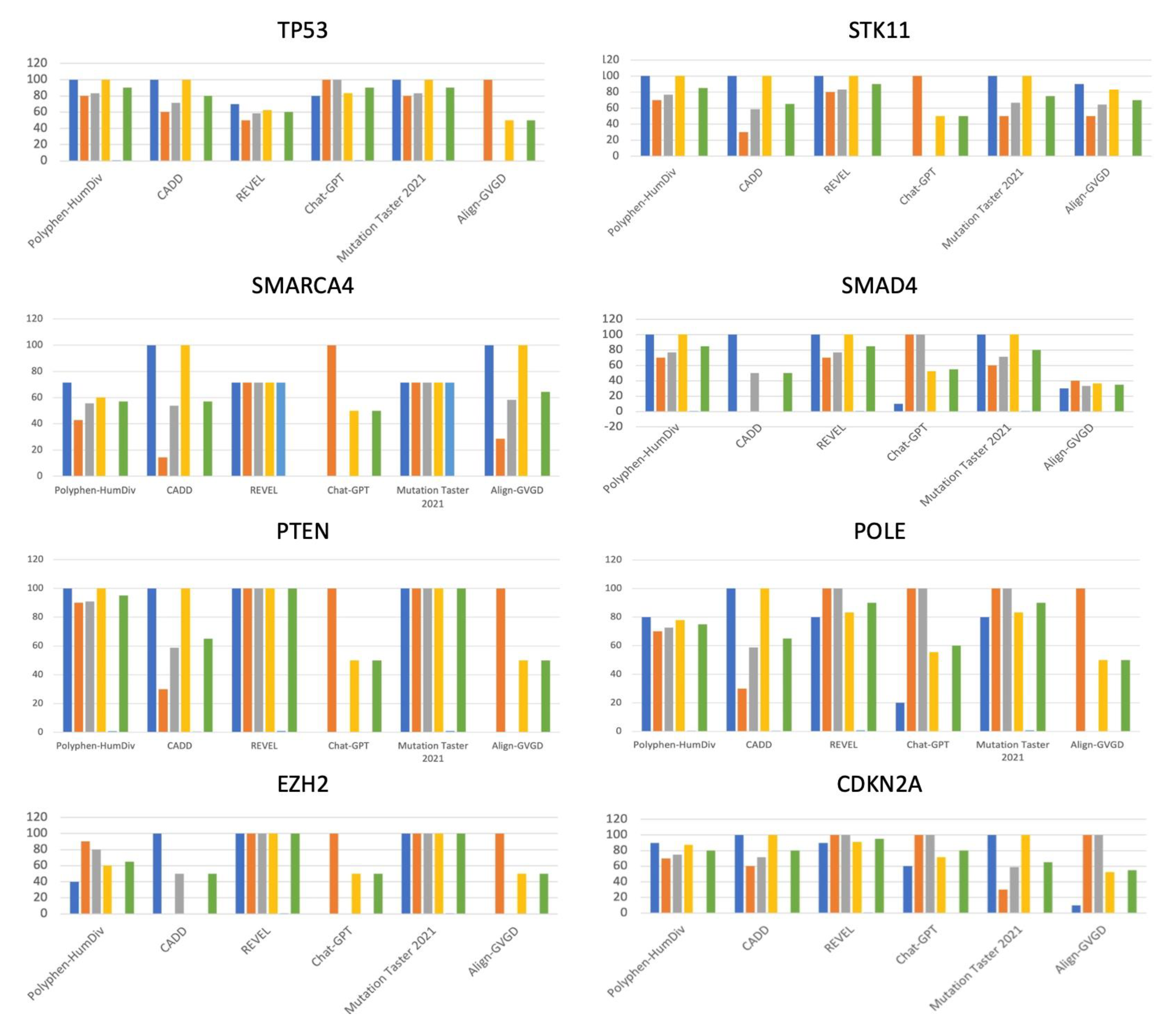 Preprints 100010 g001