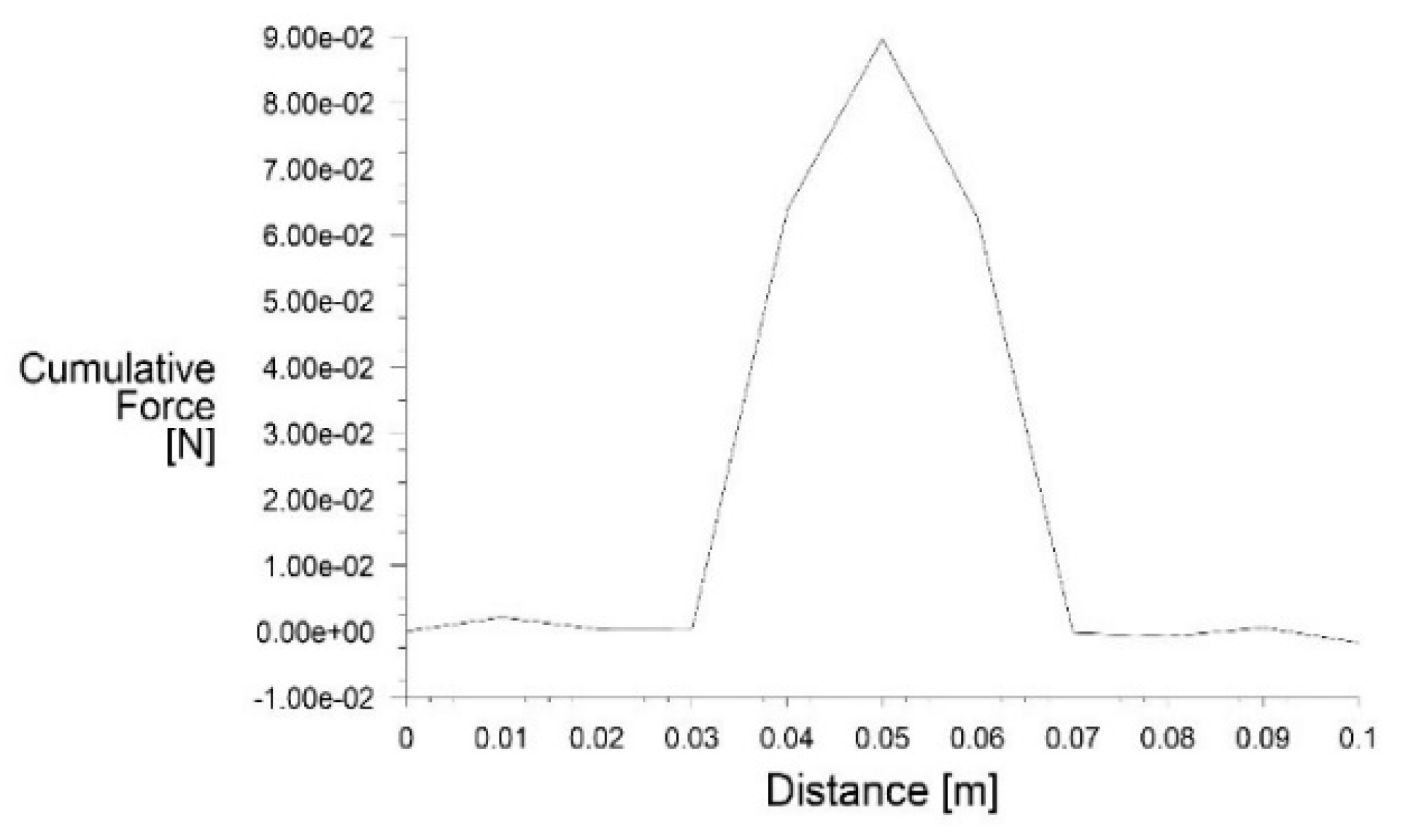 Preprints 91752 gr004