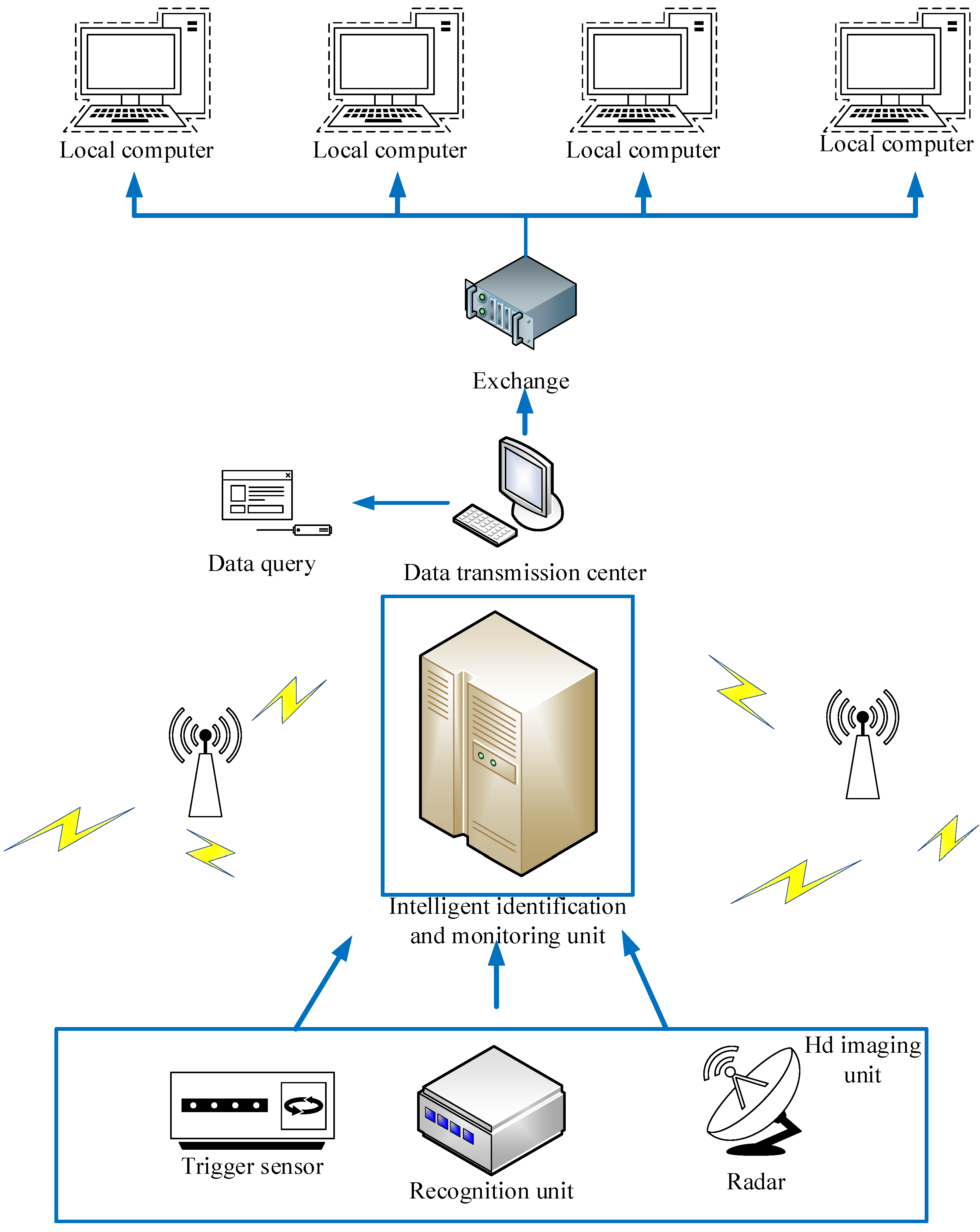 Preprints 107805 g001