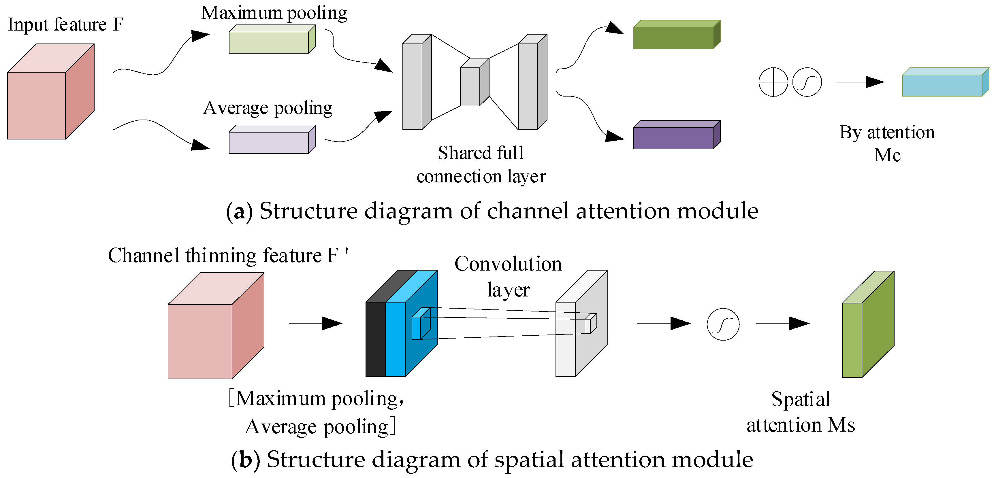 Preprints 107805 g004