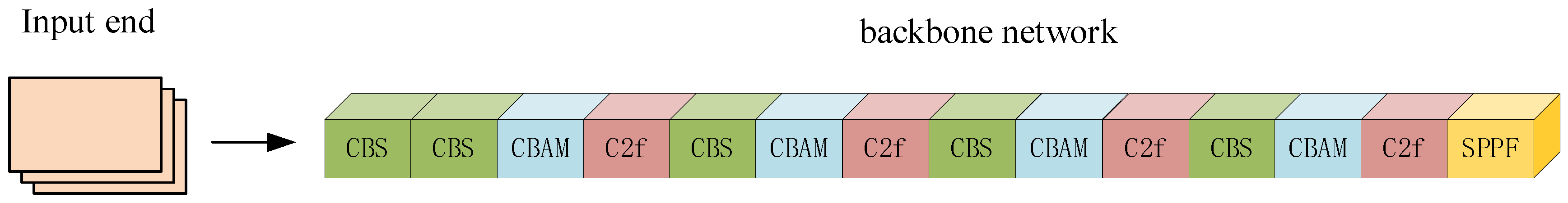 Preprints 107805 g005