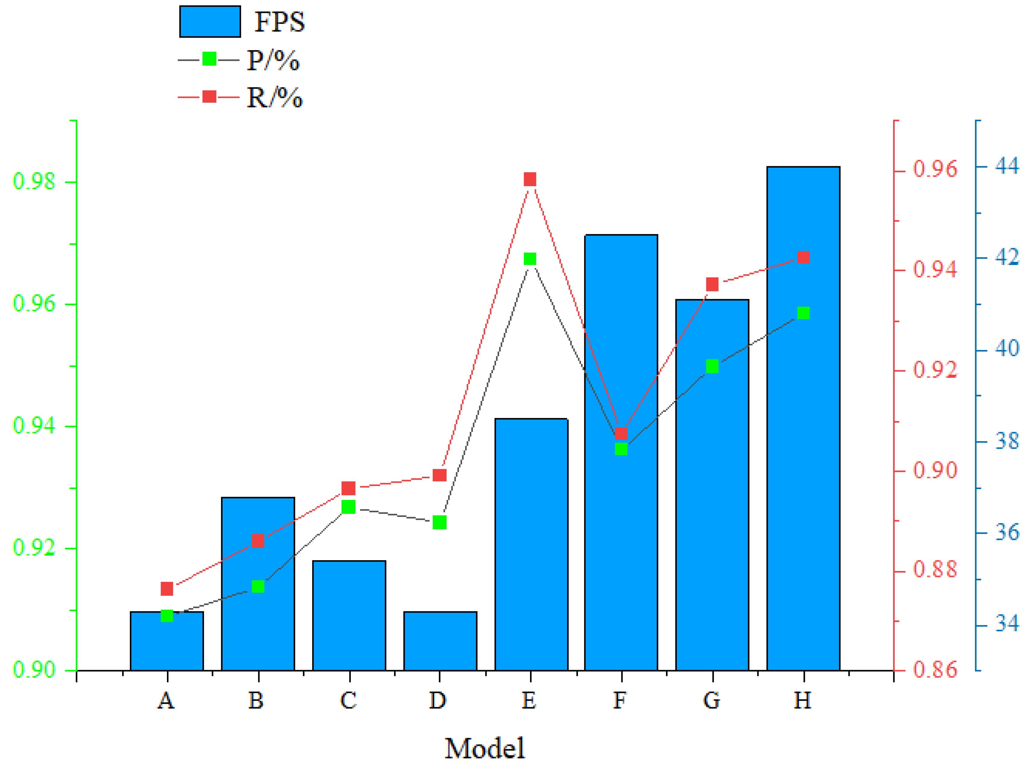 Preprints 107805 g010