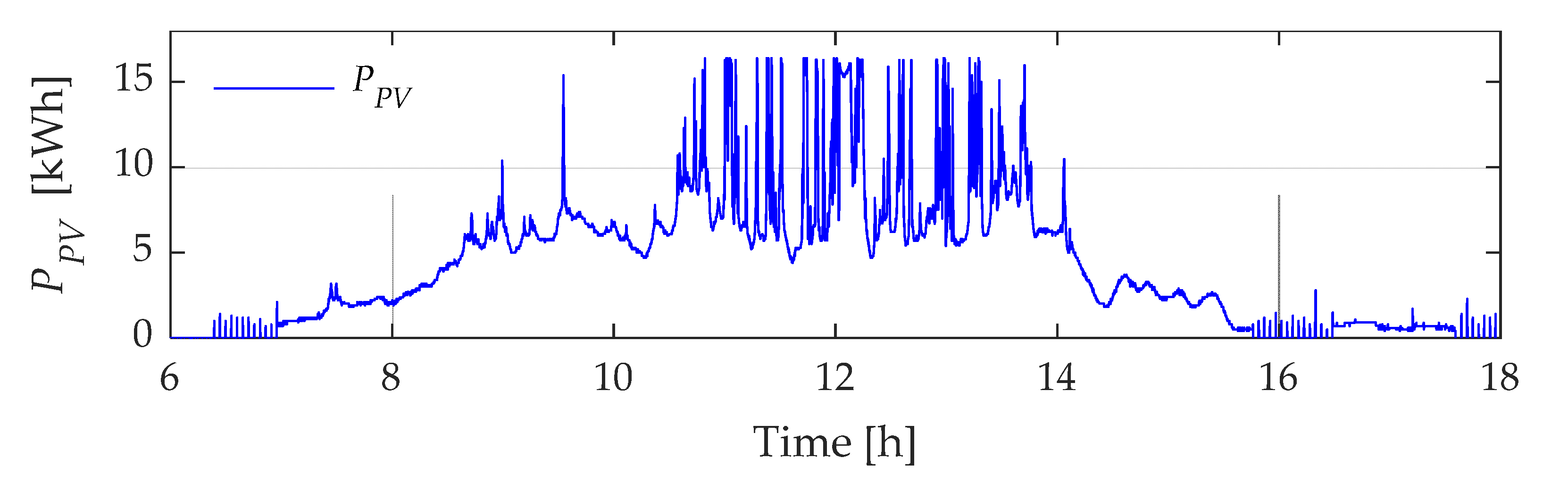 Preprints 74579 g007