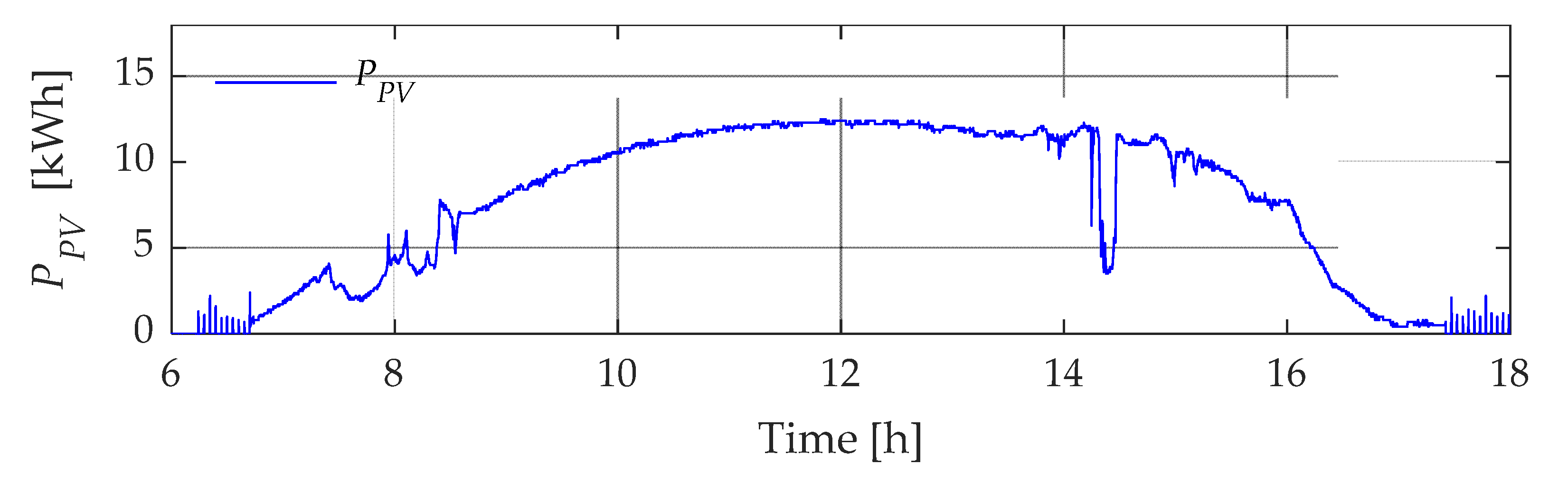 Preprints 74579 g008