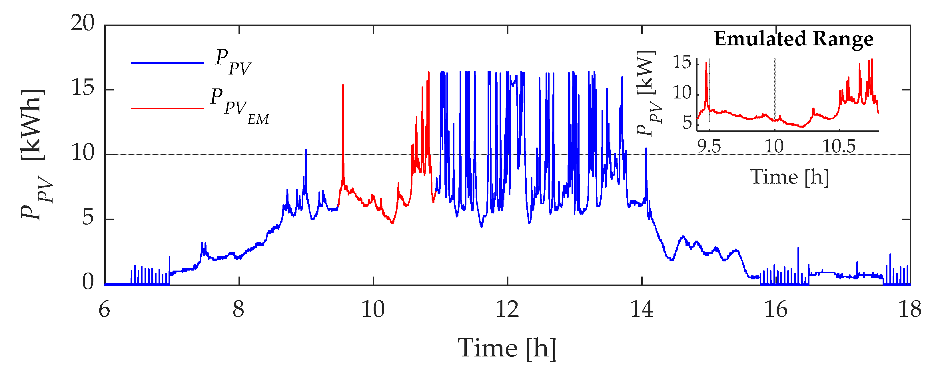 Preprints 74579 g009