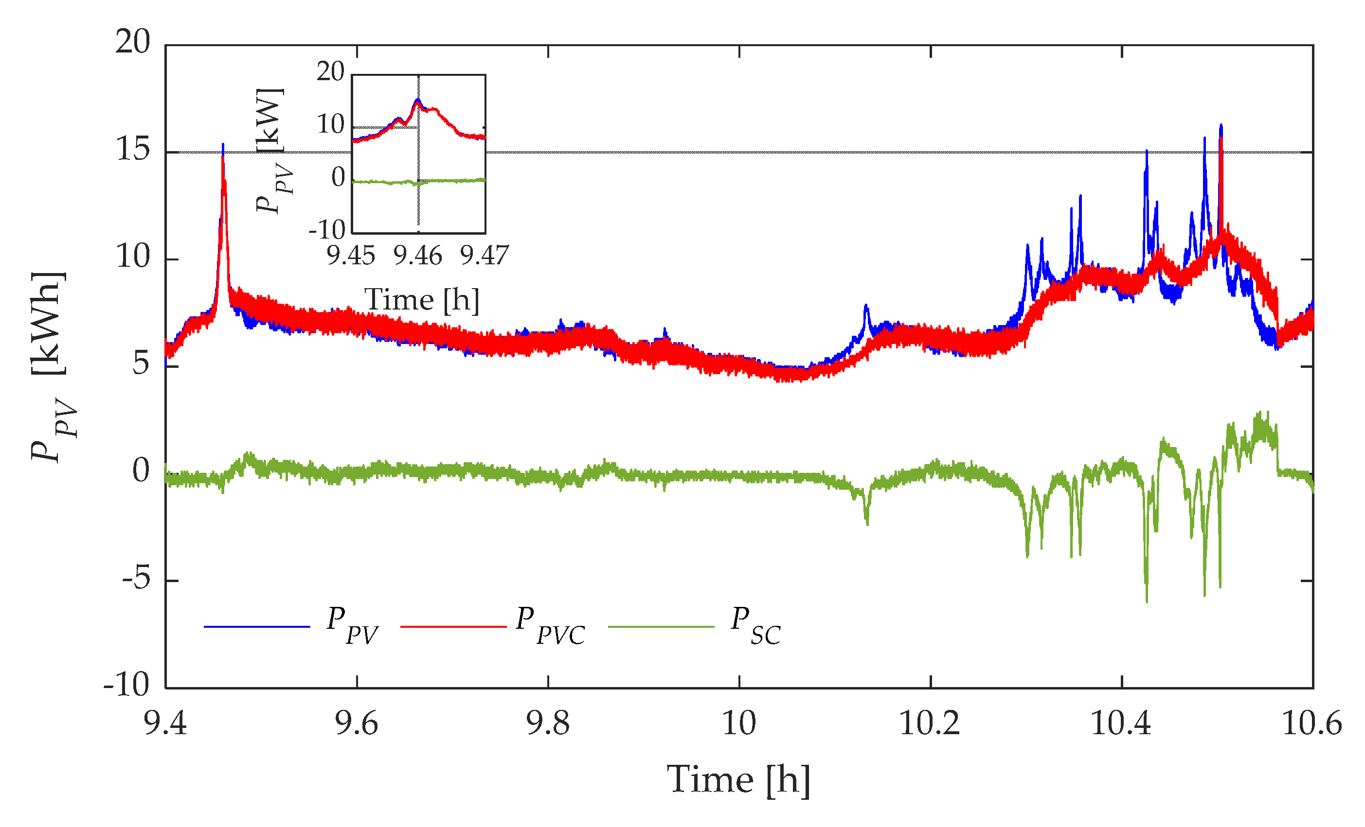 Preprints 74579 g010