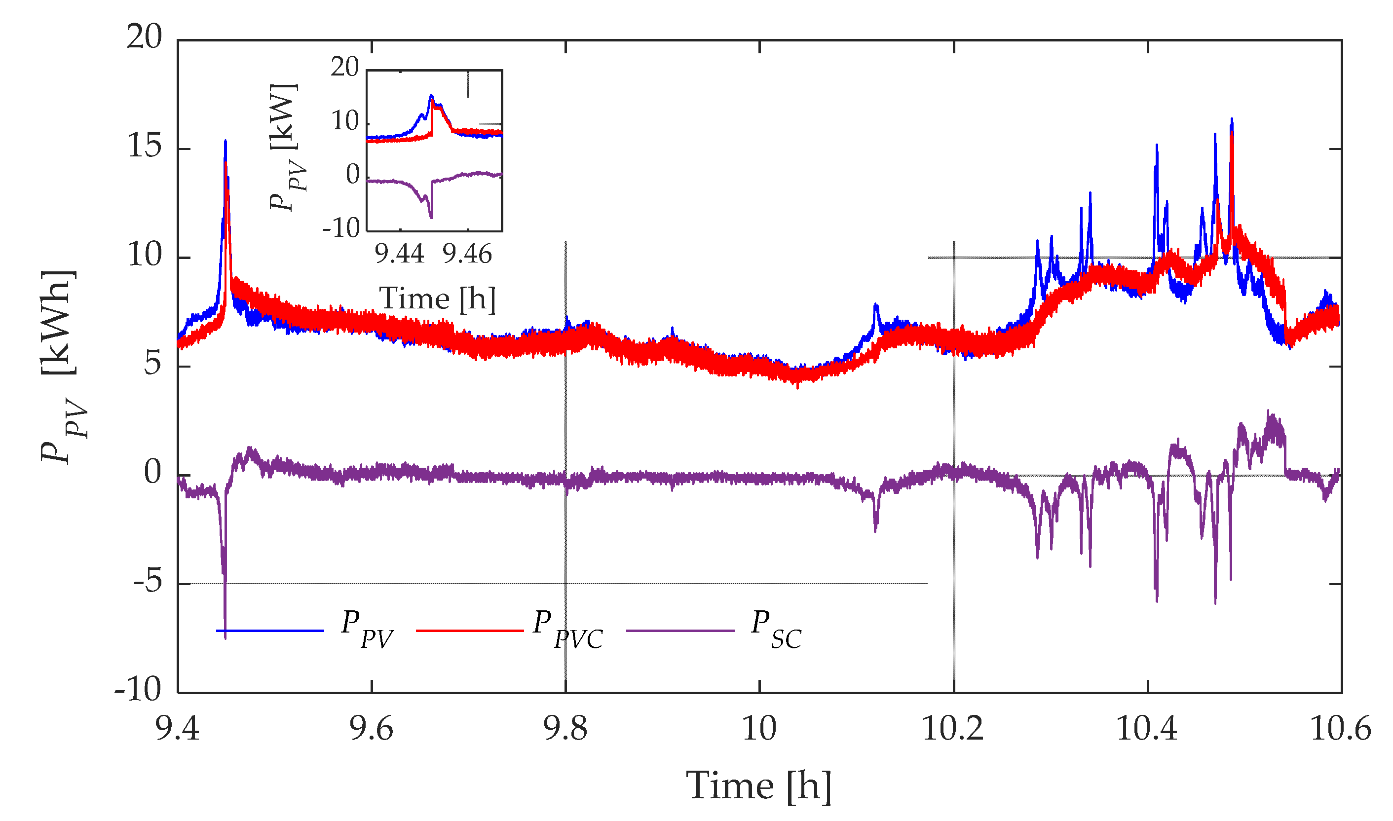 Preprints 74579 g011