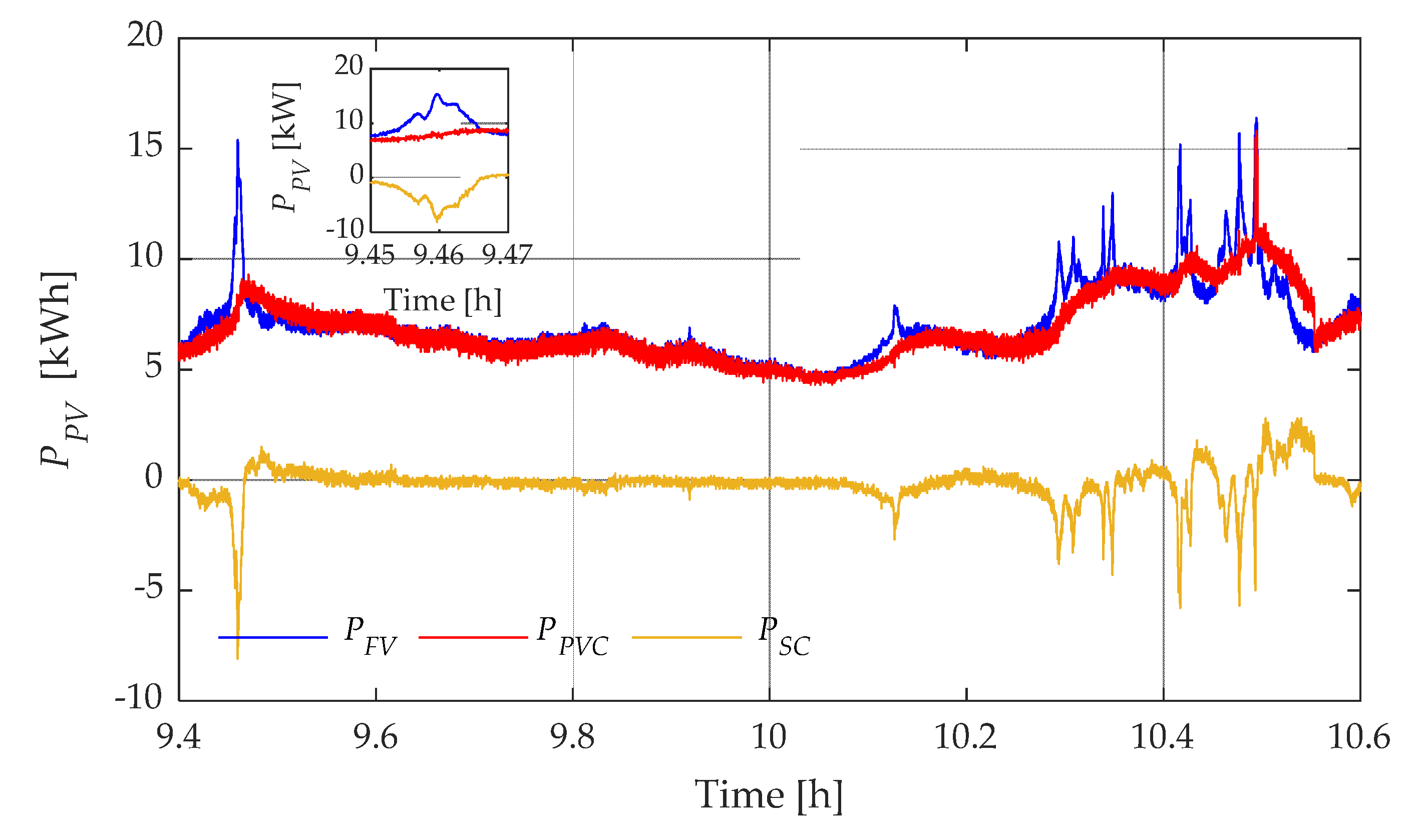 Preprints 74579 g012