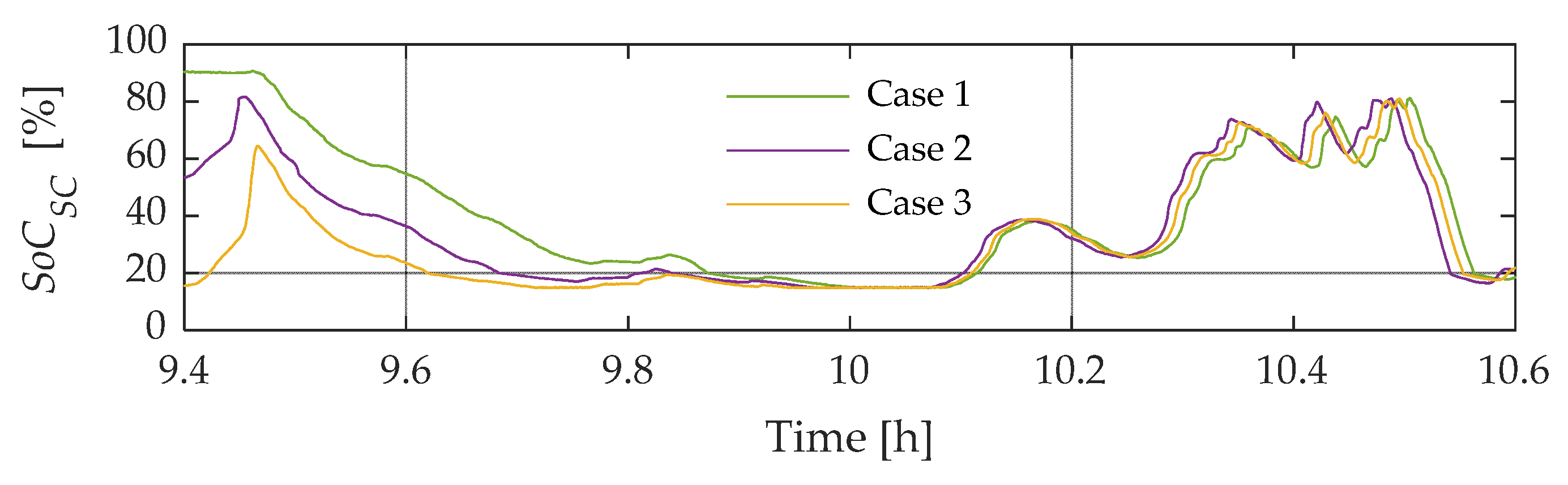 Preprints 74579 g013